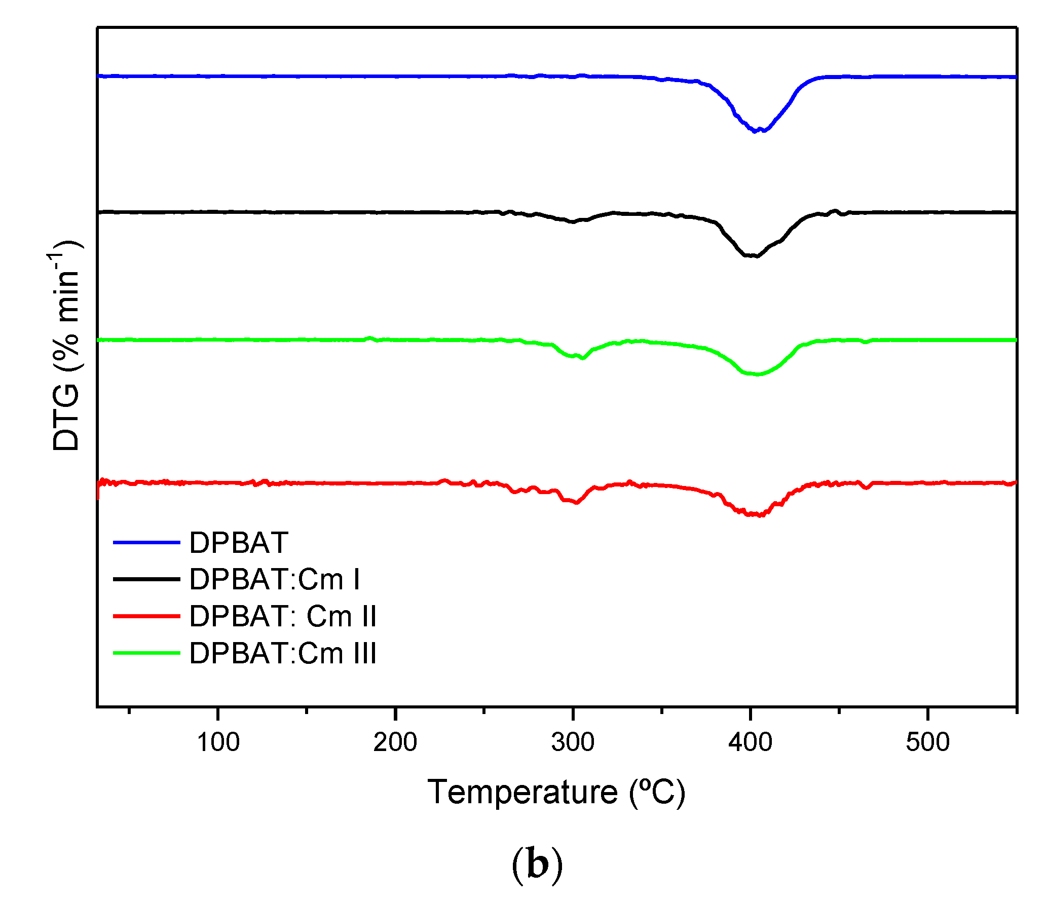 Polymers 15 03106 g006b Polymers 15 03106 g006b