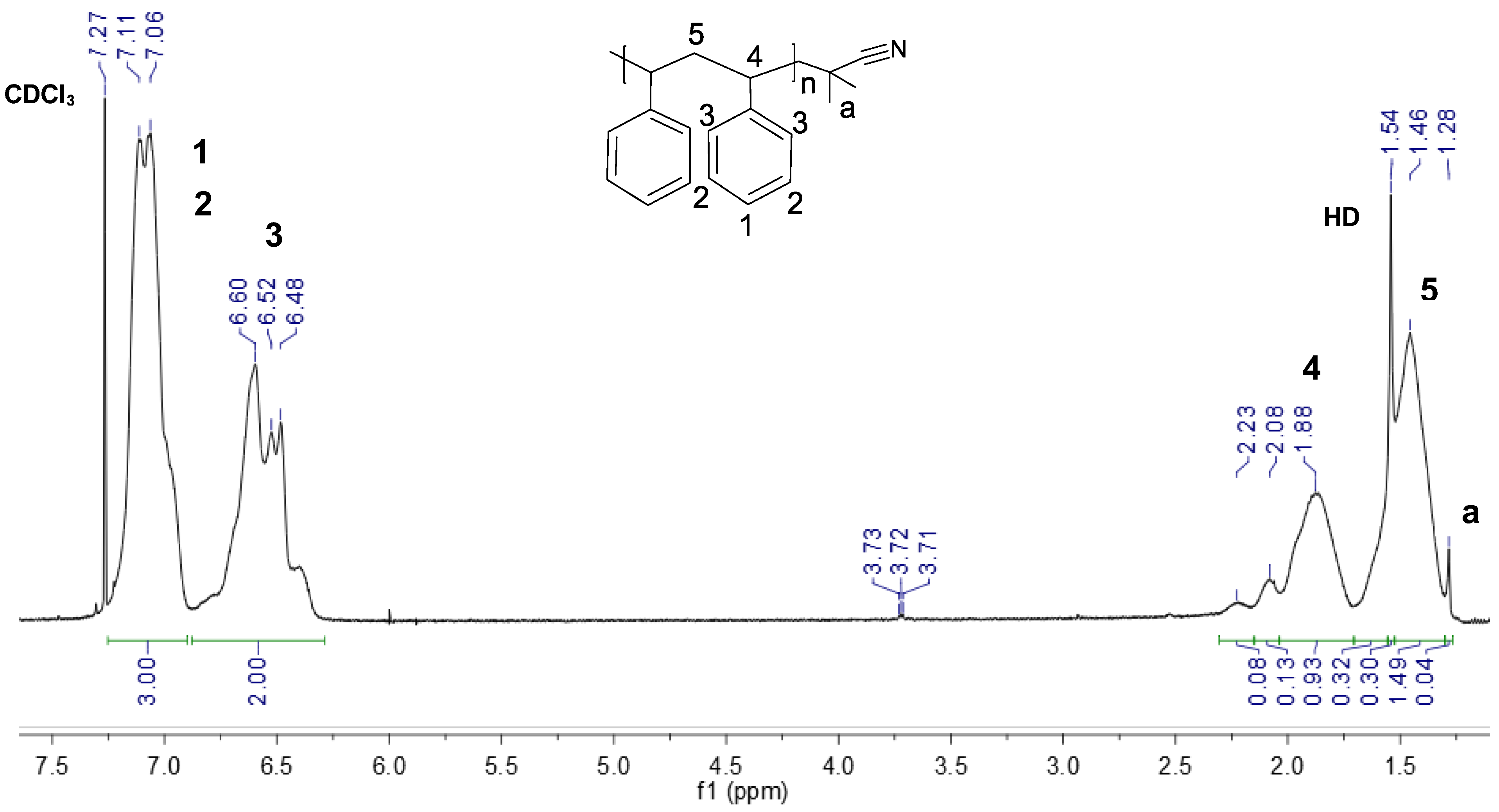Polymers 15 03108 g001 Polymers 15 03108 g001