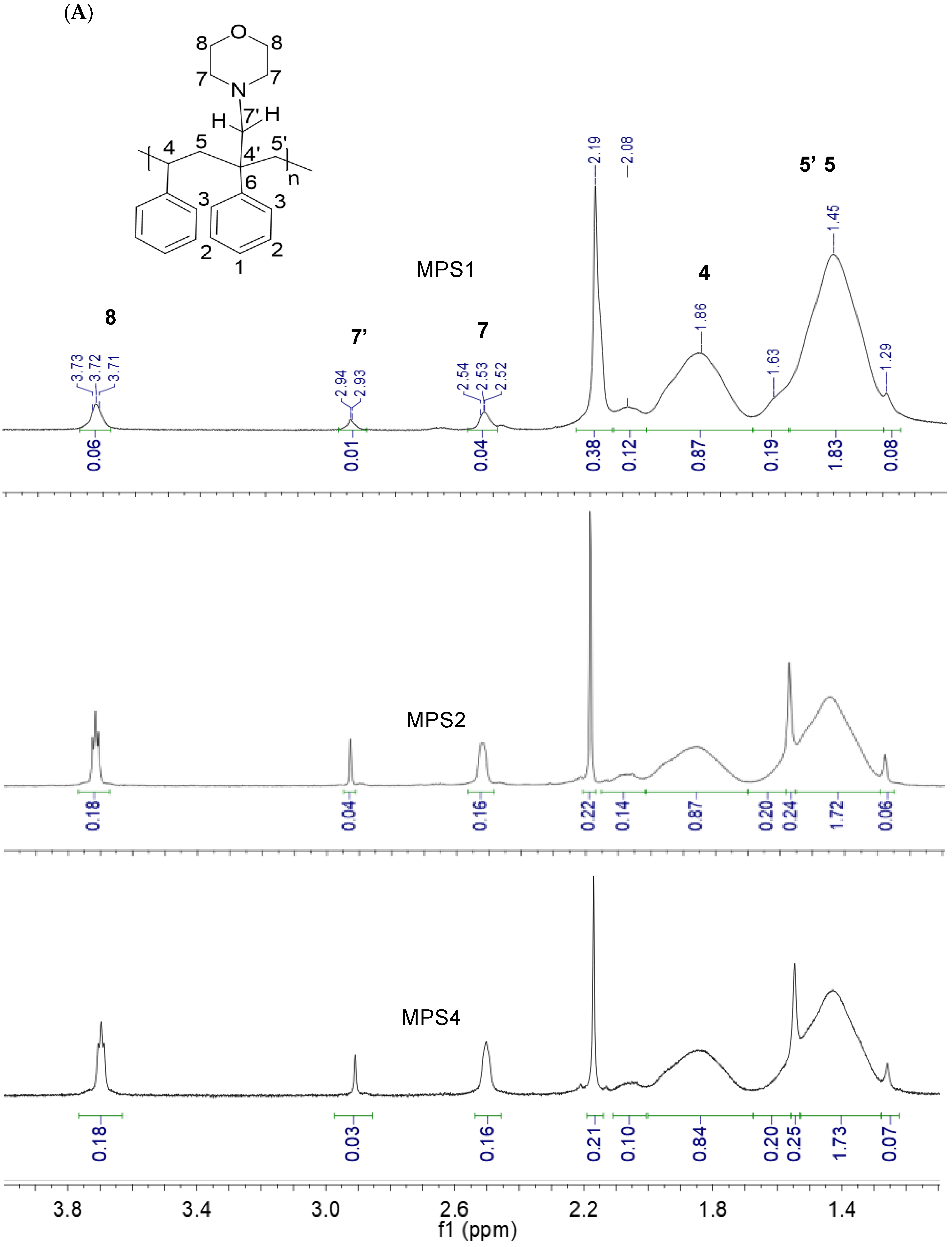 Polymers 15 03108 g003a Polymers 15 03108 g003a