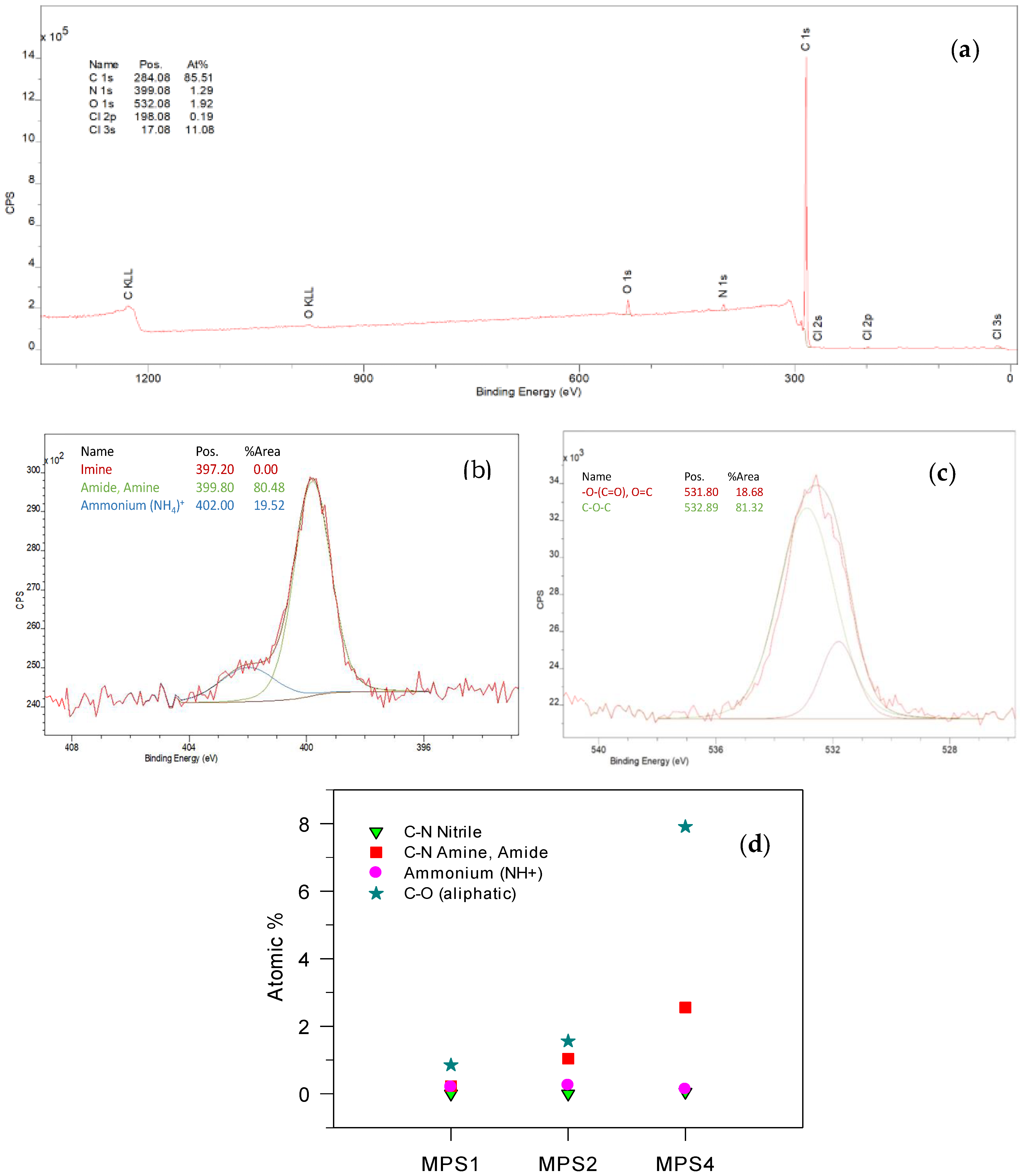 Polymers 15 03108 g006 Polymers 15 03108 g006