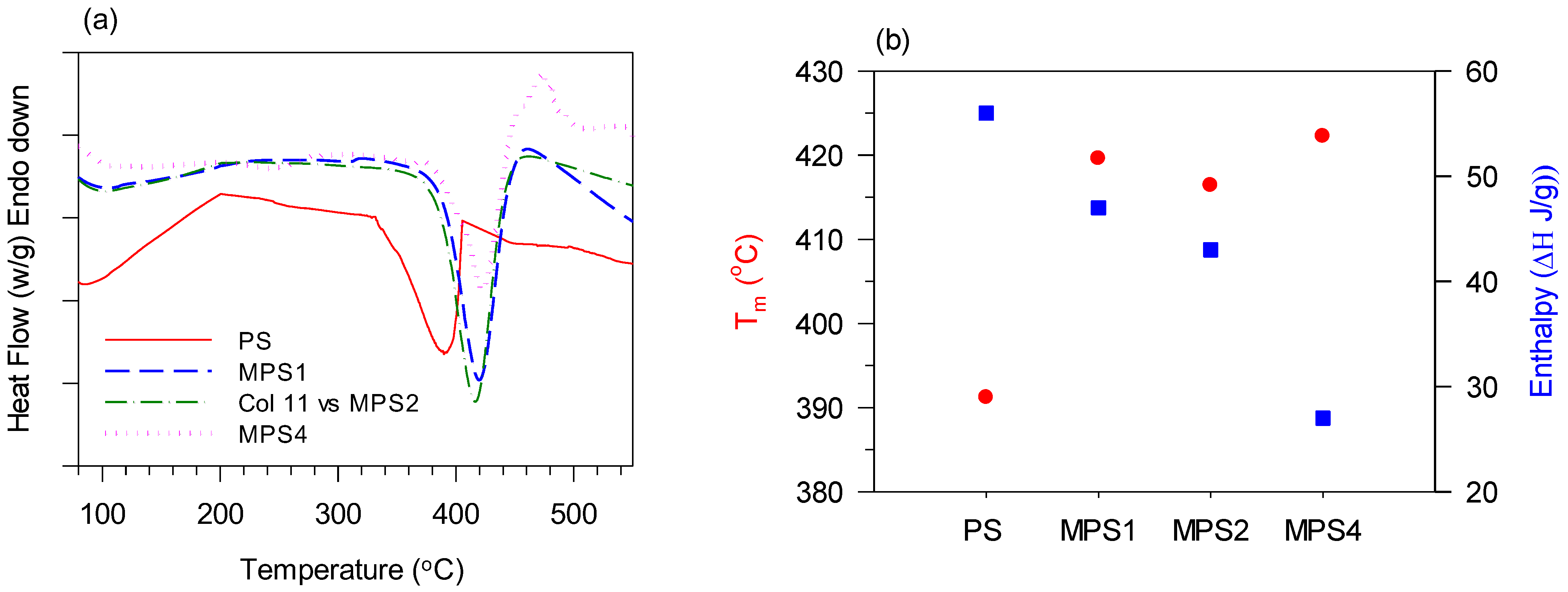 Polymers 15 03108 g007 Polymers 15 03108 g007