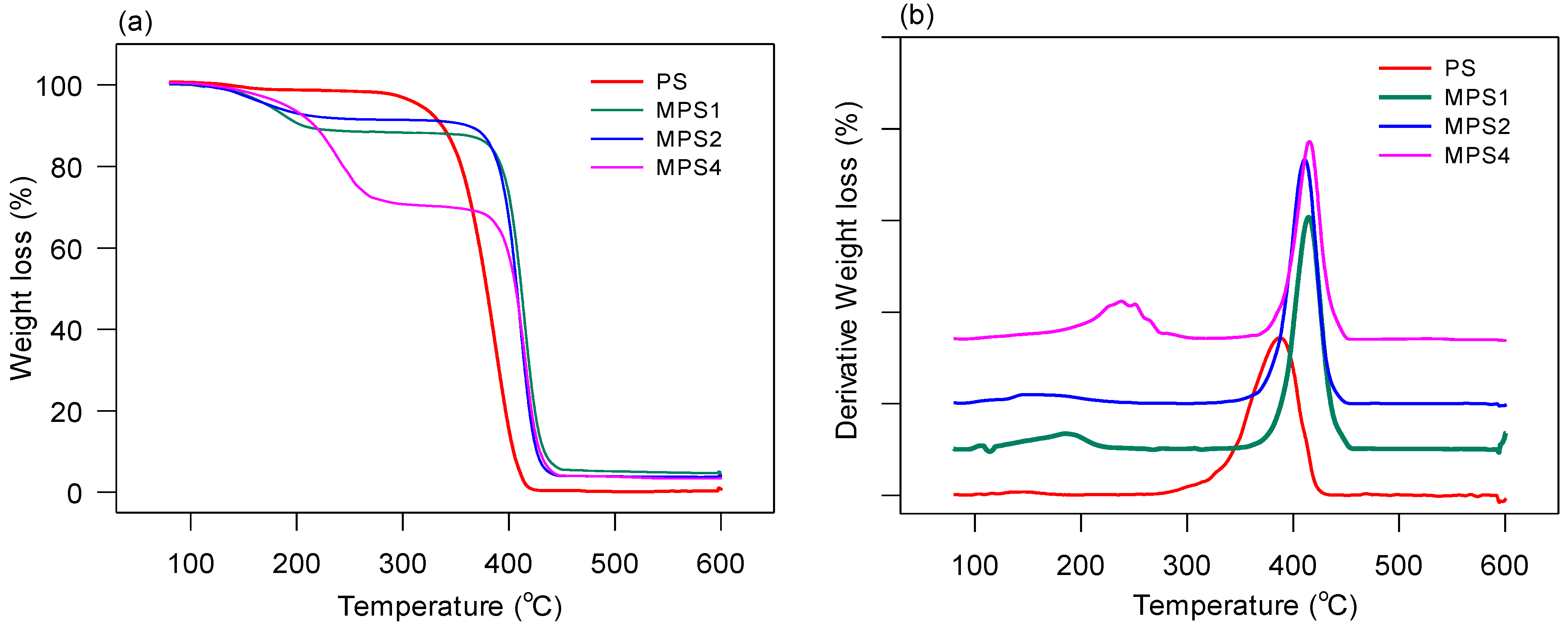 Polymers 15 03108 g008 Polymers 15 03108 g008