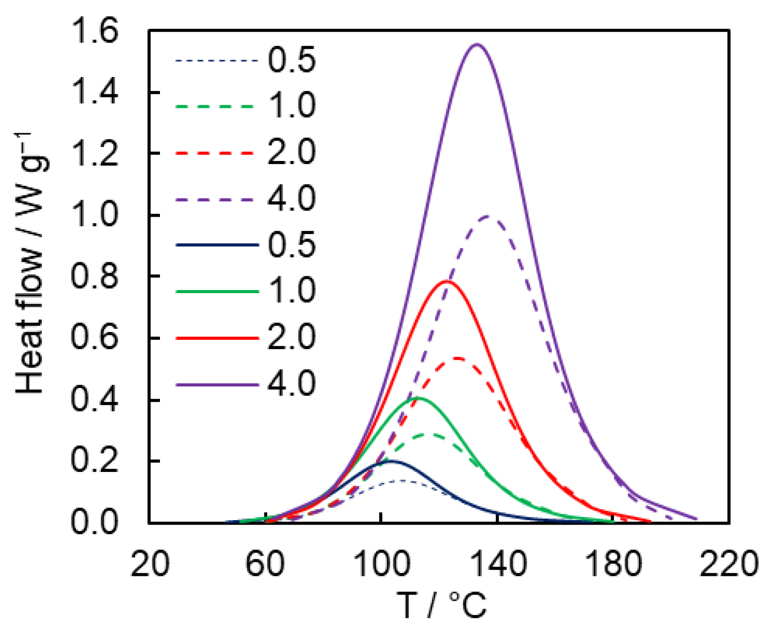 Polymers 15 03109 g003