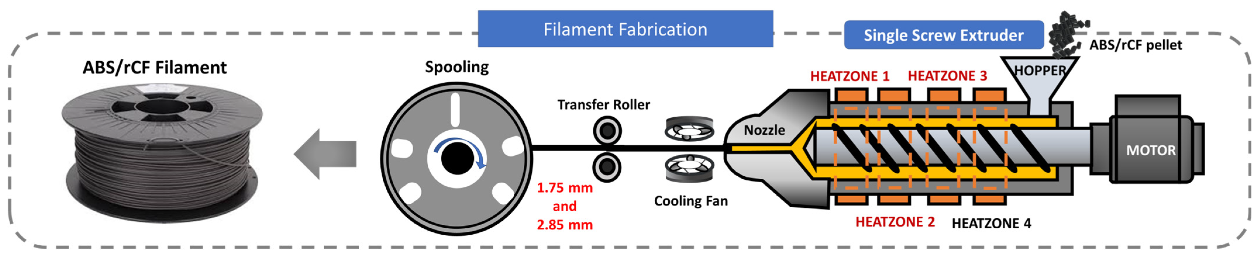 Polymers 15 03110 g001 Polymers 15 03110 g001