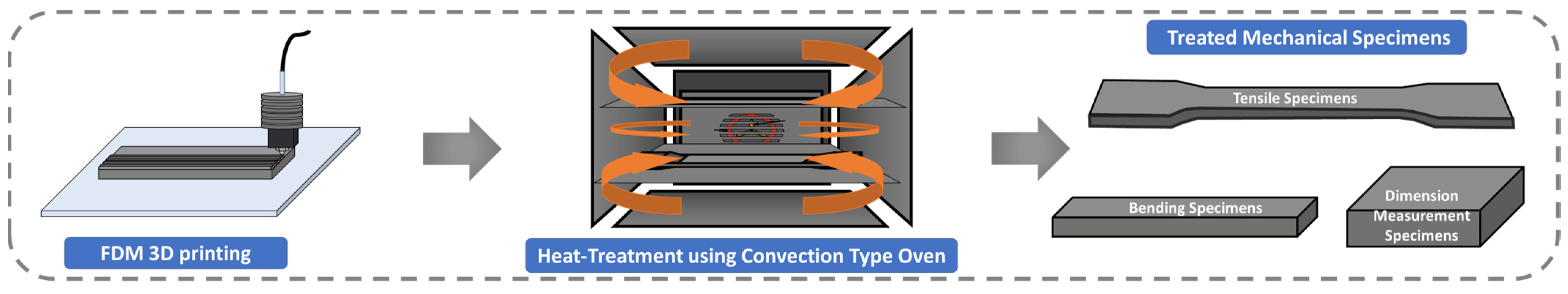 Polymers 15 03110 g002 Polymers 15 03110 g002