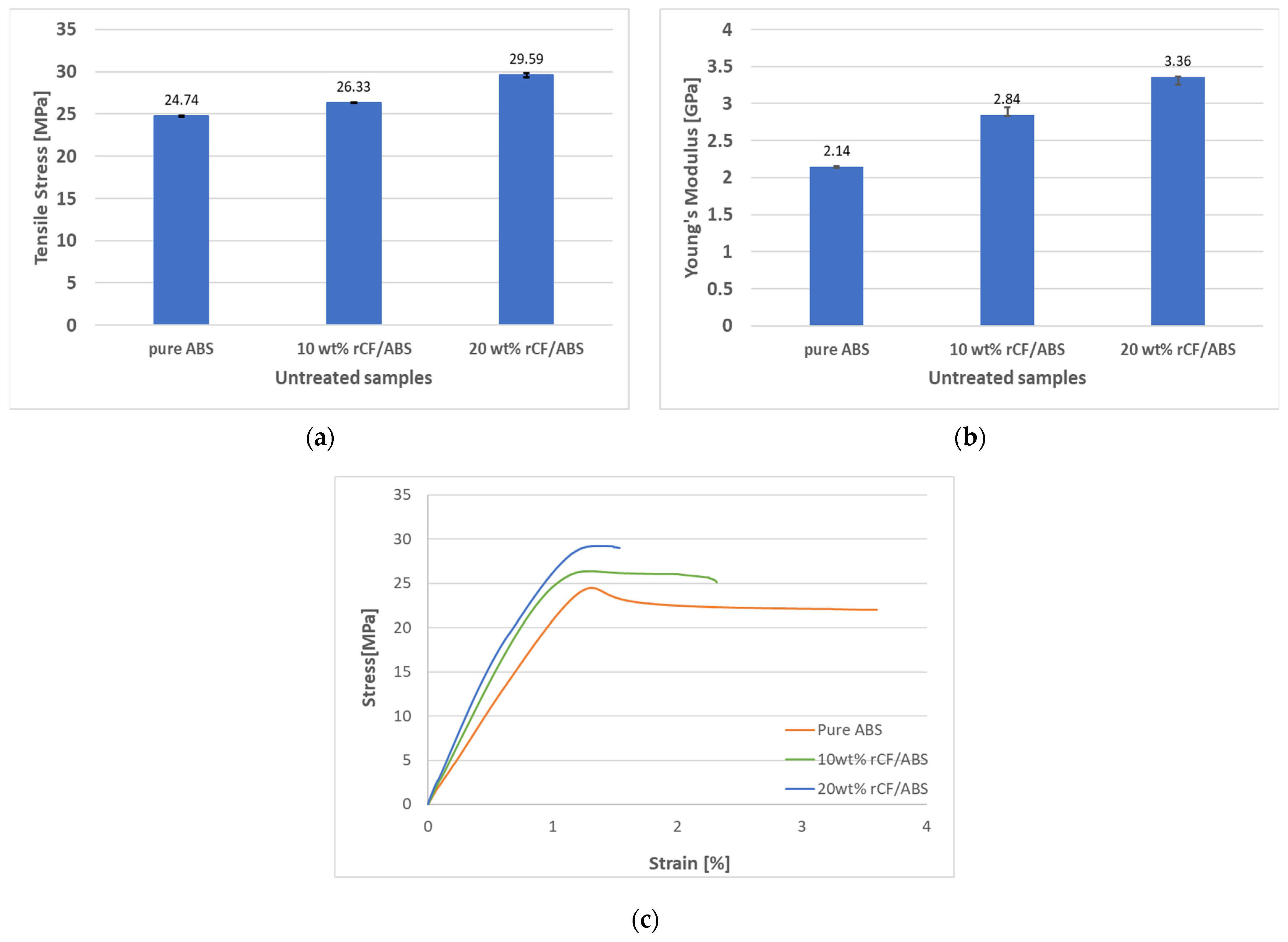Polymers 15 03110 g007 Polymers 15 03110 g007