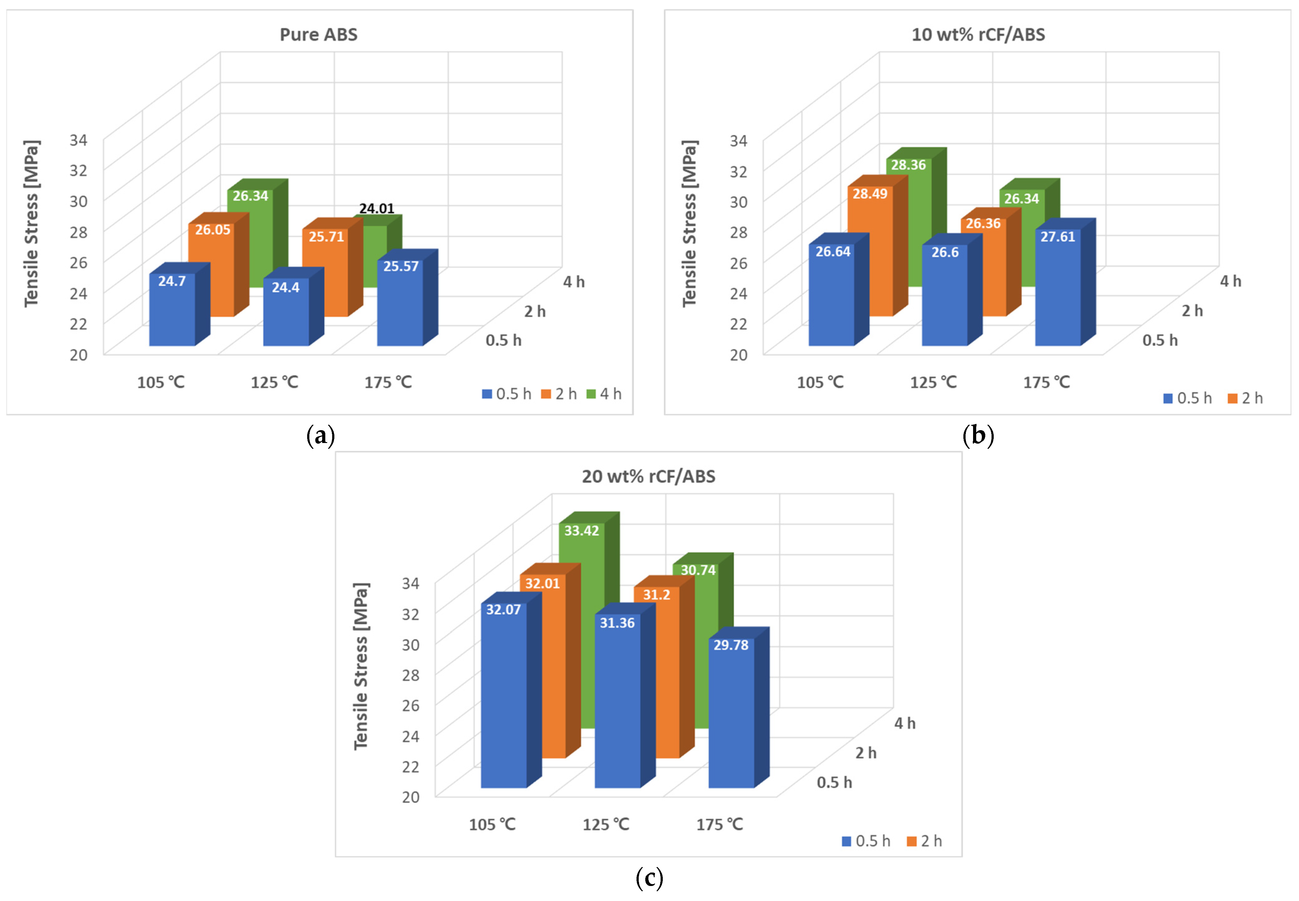Polymers 15 03110 g008 Polymers 15 03110 g008