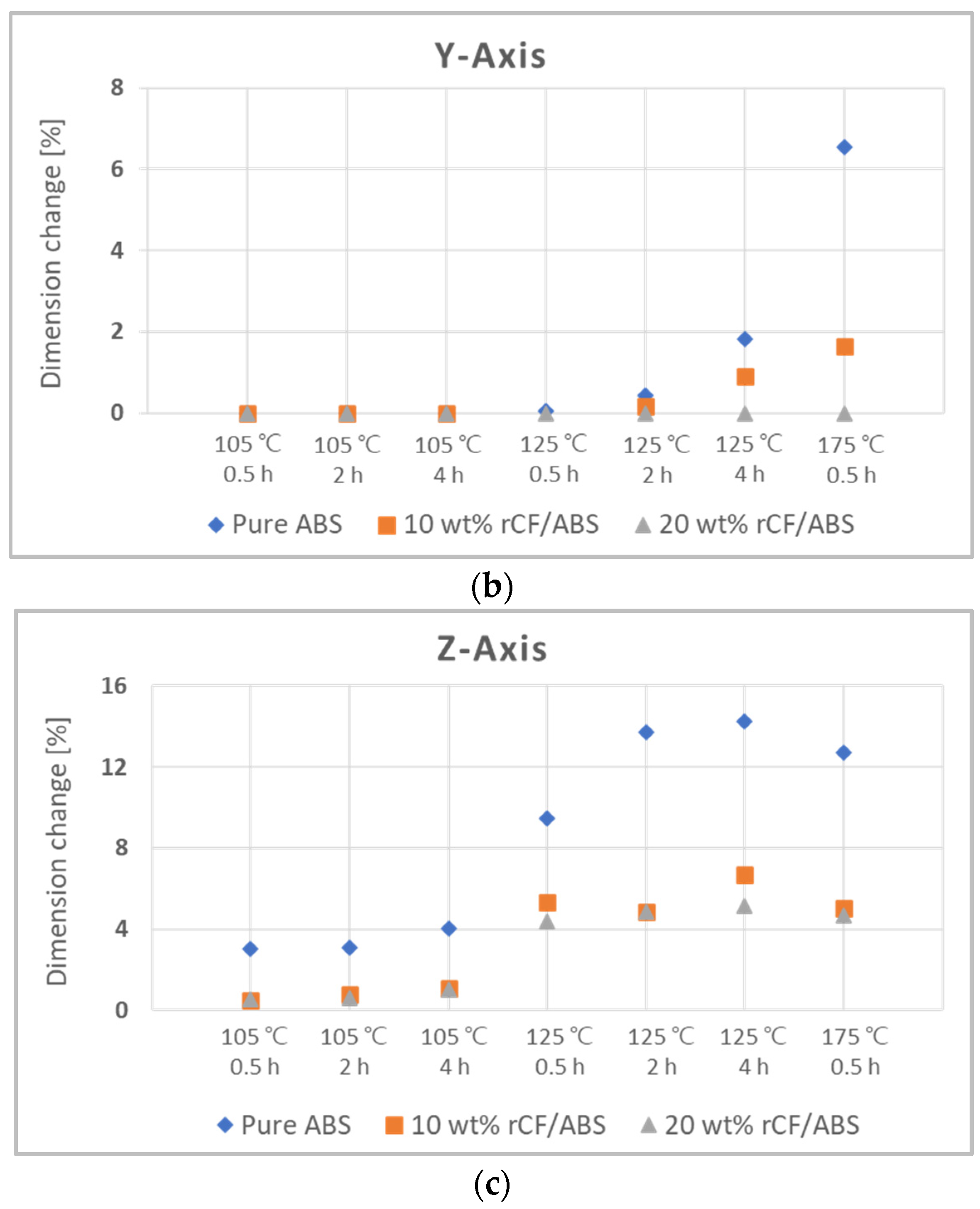 Polymers 15 03110 g013b Polymers 15 03110 g013b