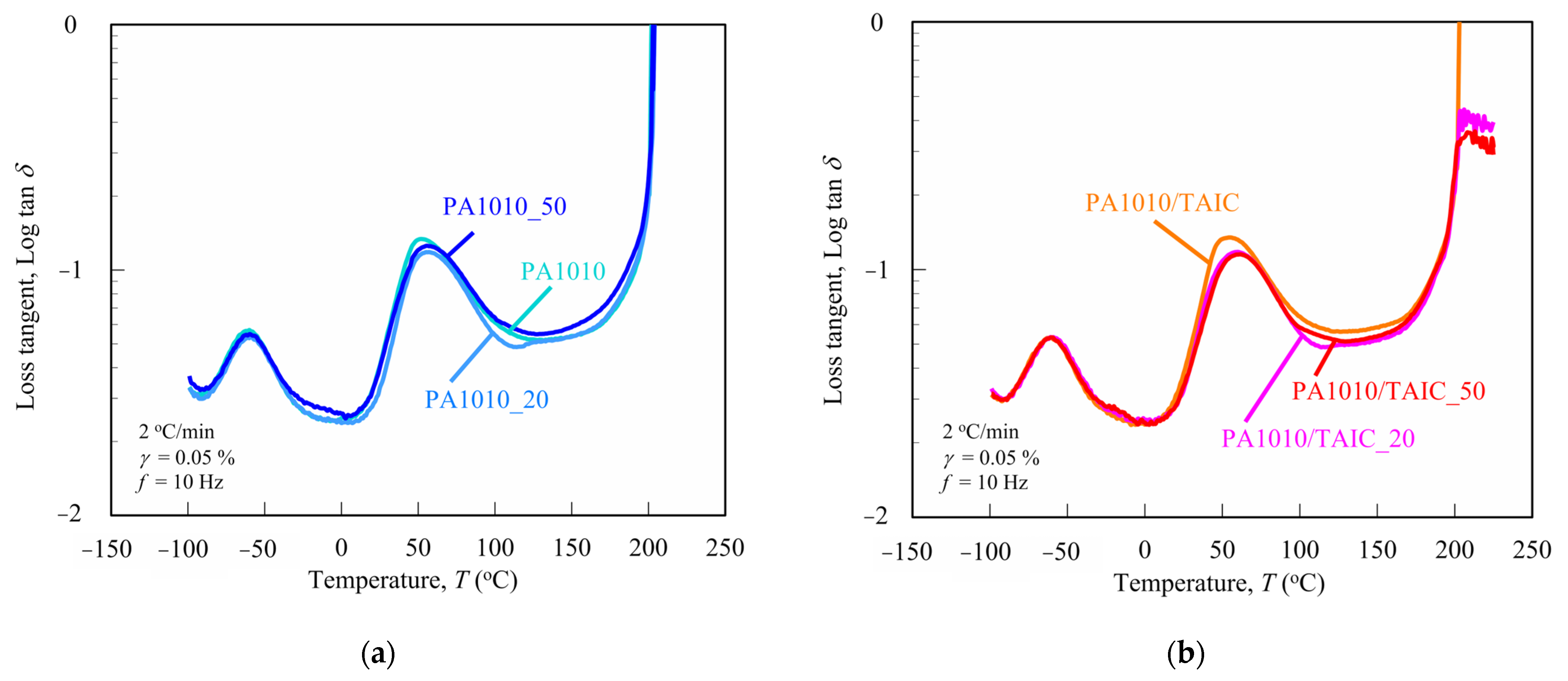 Polymers 15 03111 g003 Polymers 15 03111 g003