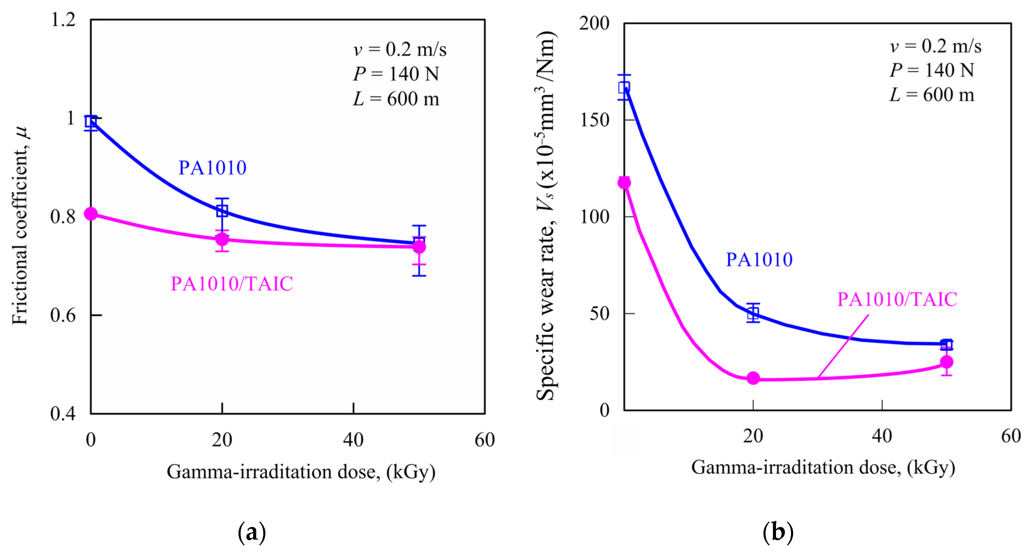 Polymers 15 03111 g005 Polymers 15 03111 g005