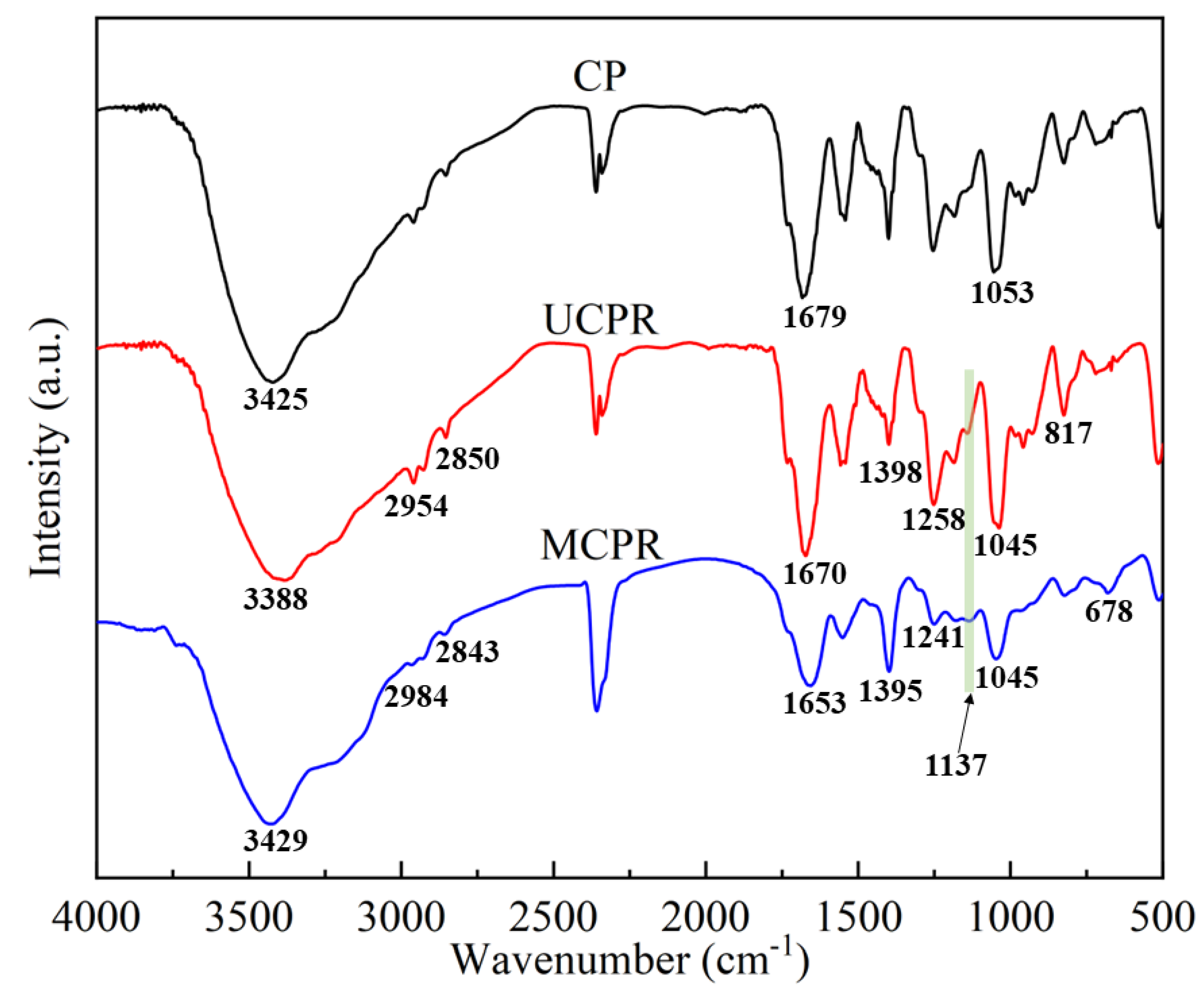 Polymers 15 03112 g001 Polymers 15 03112 g001
