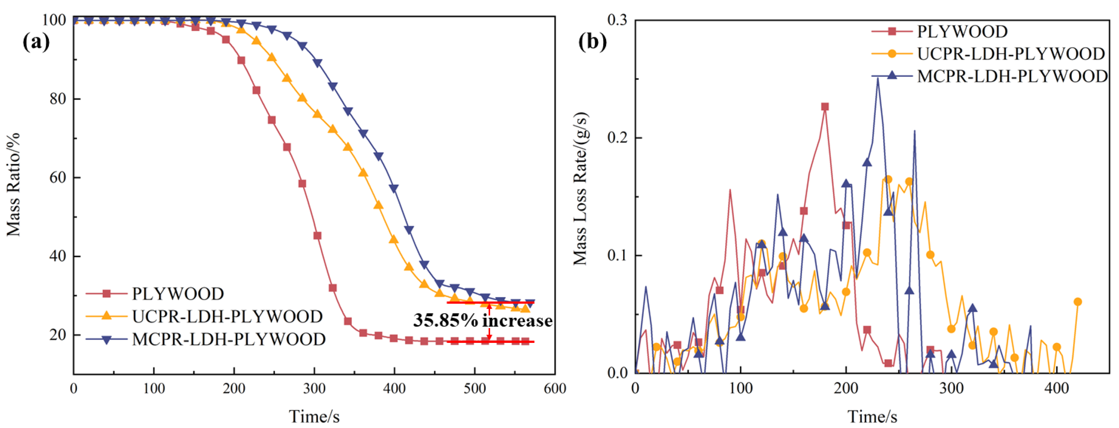 Polymers 15 03112 g007 Polymers 15 03112 g007