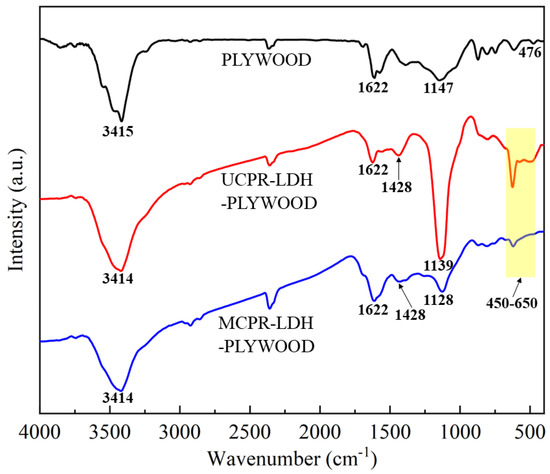 Preparation of Organic-Inorganic Phosphorus-Nitrogen-Based
