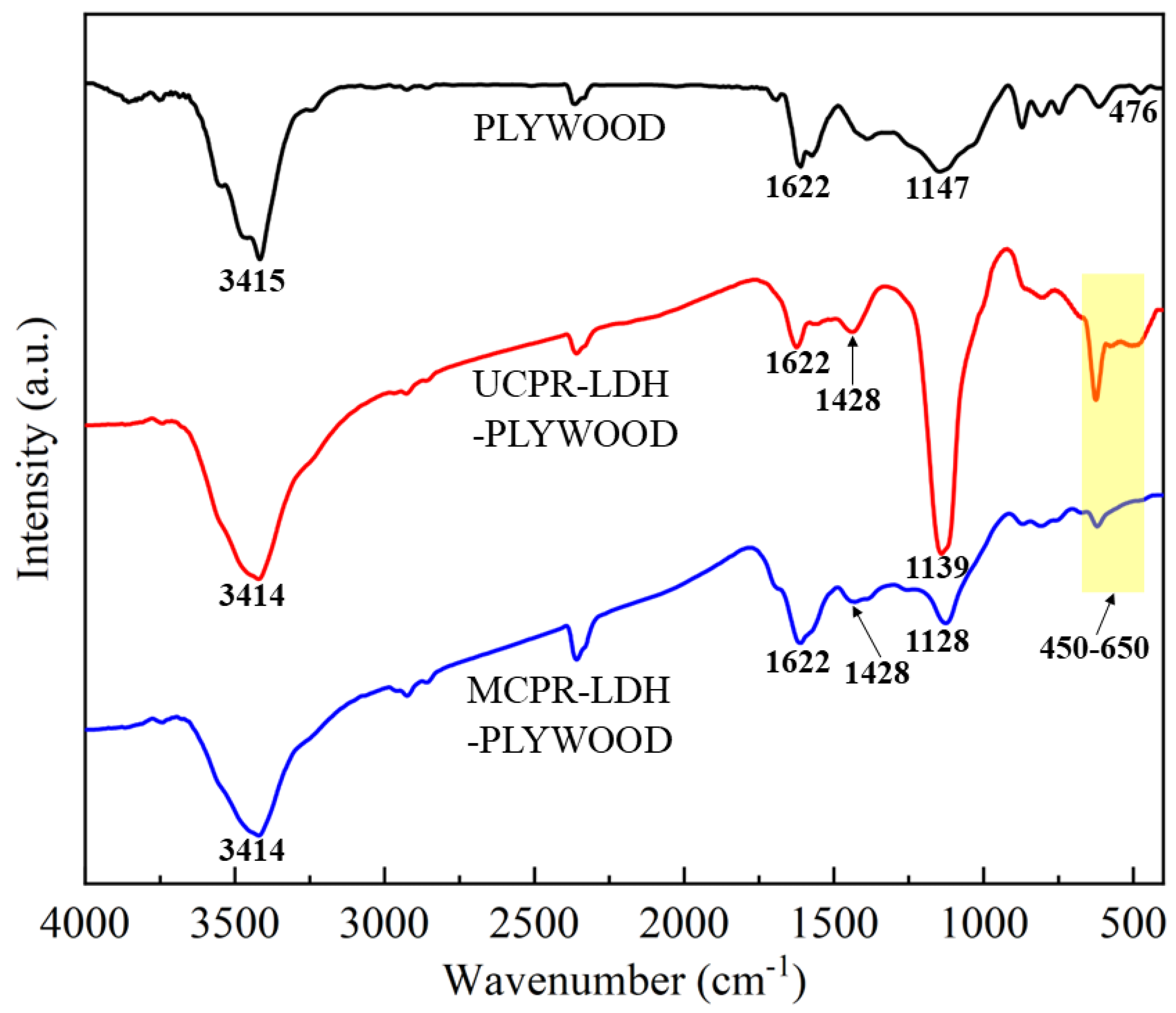 Polymers 15 03112 g010 Polymers 15 03112 g010