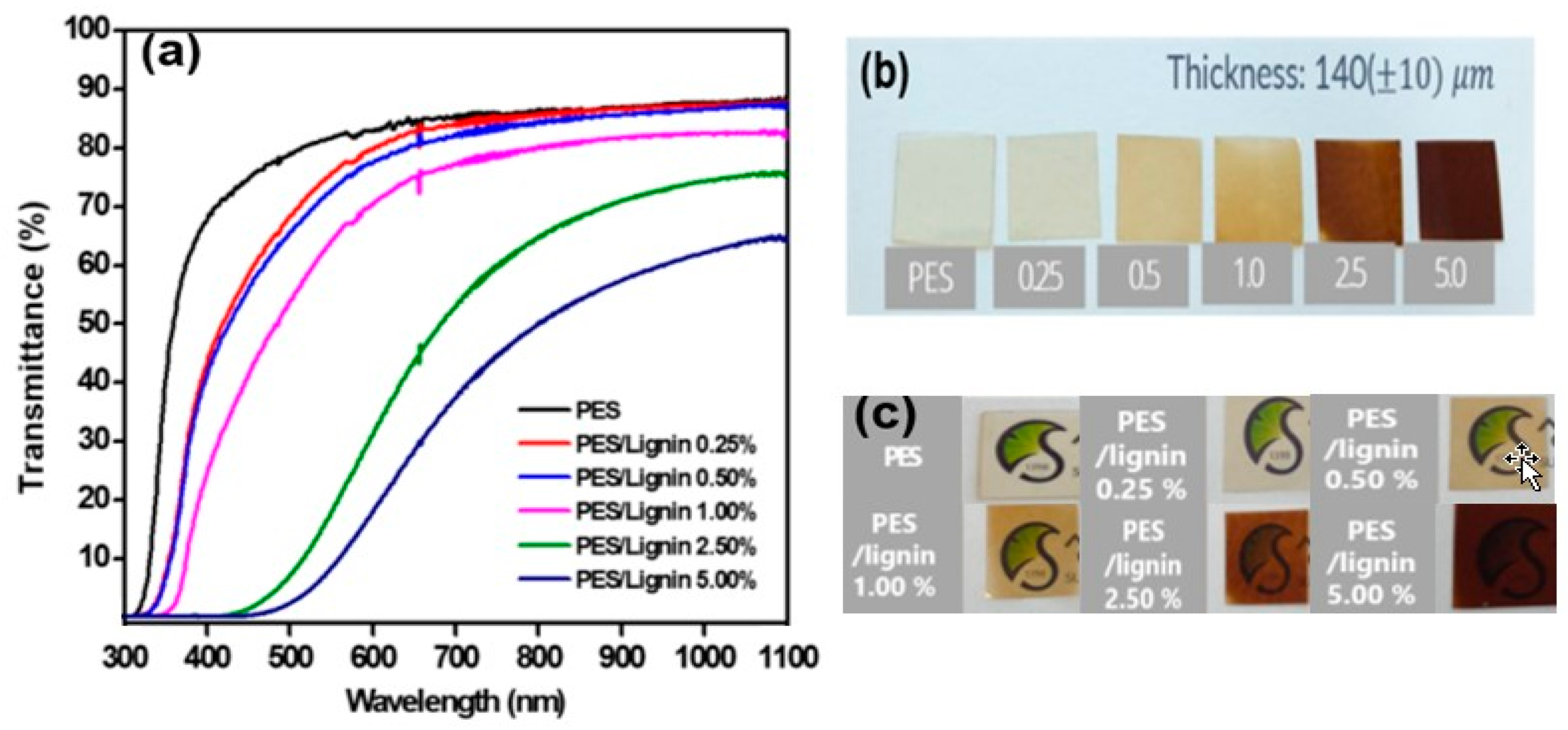 Polymers 15 03113 g007 Polymers 15 03113 g007
