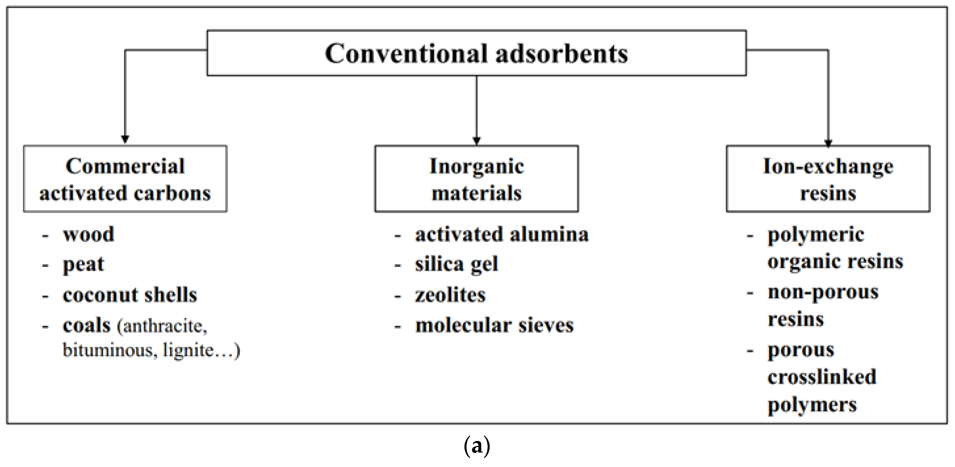 Polymers 15 03114 g001a Polymers 15 03114 g001a