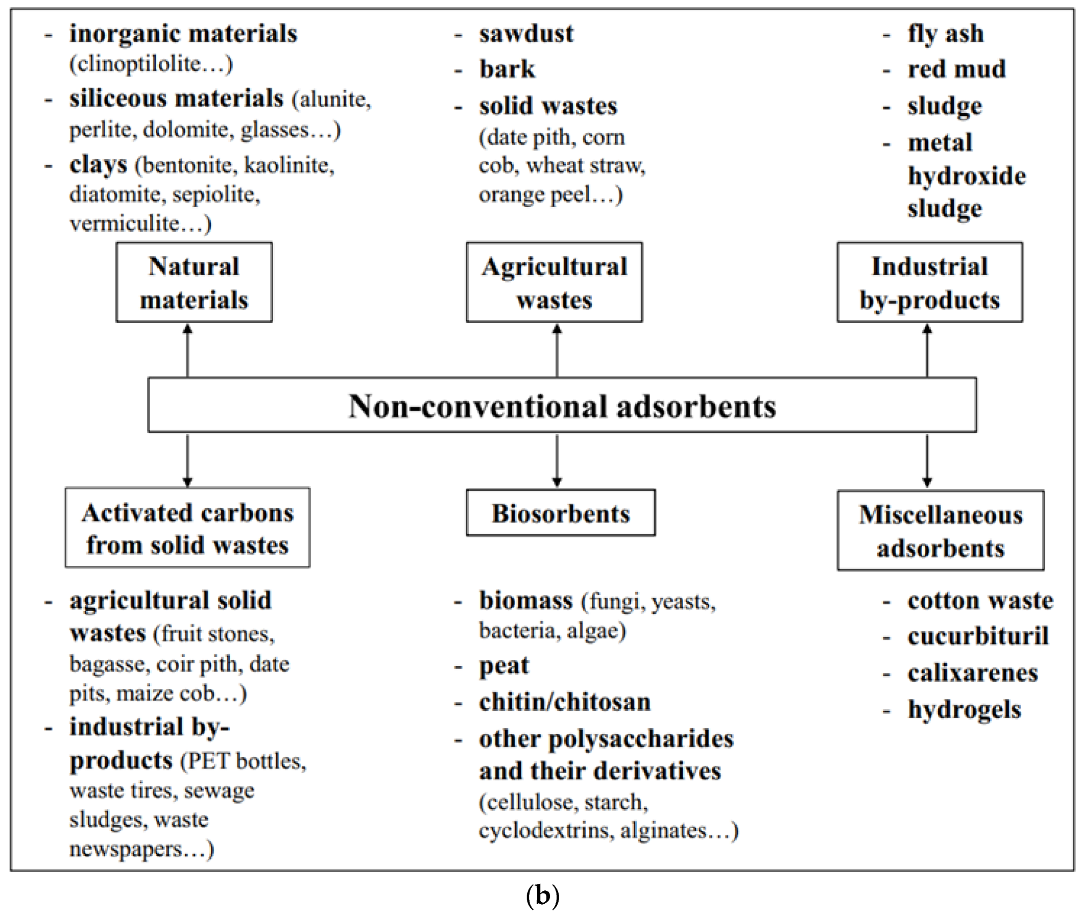 Polymers 15 03114 g001b Polymers 15 03114 g001b