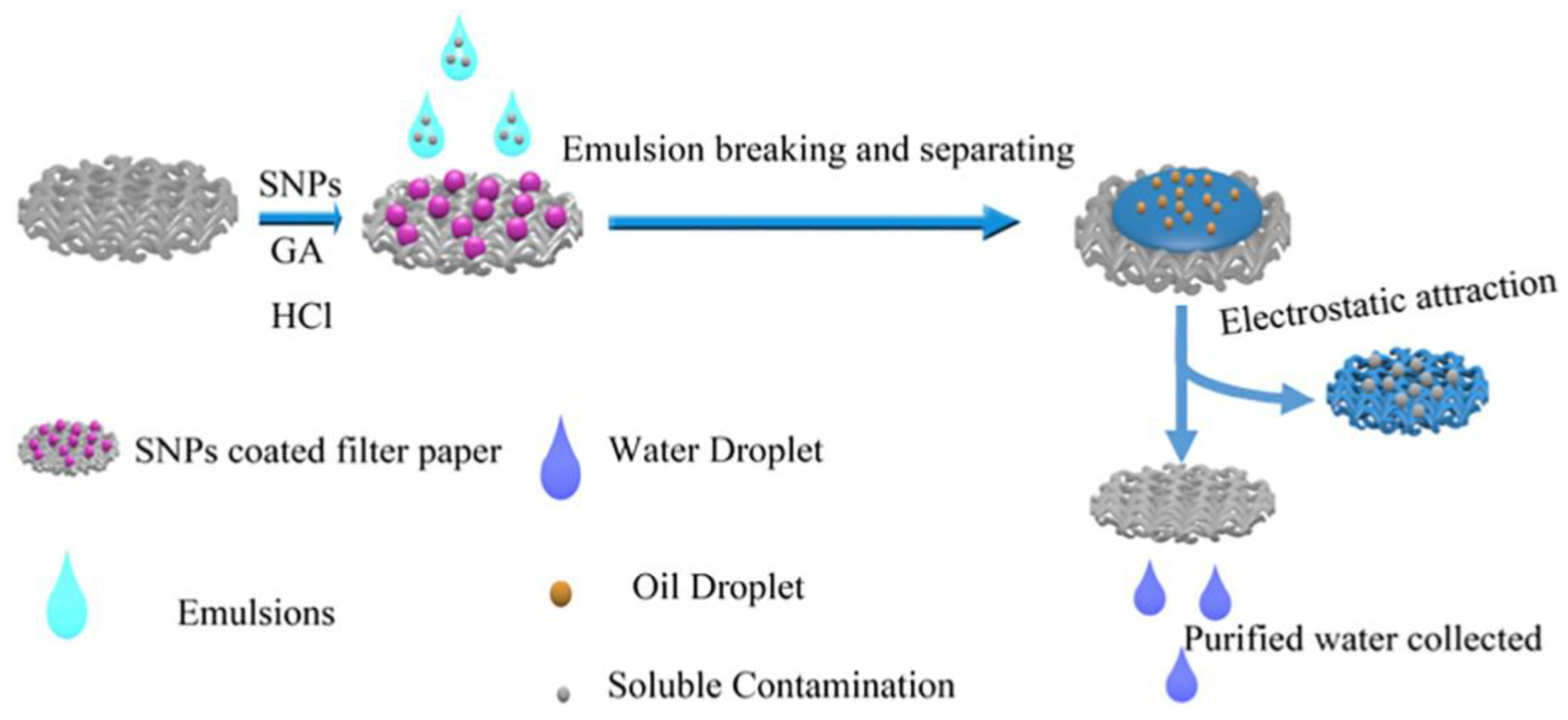 Polymers 15 03114 g006 Polymers 15 03114 g006
