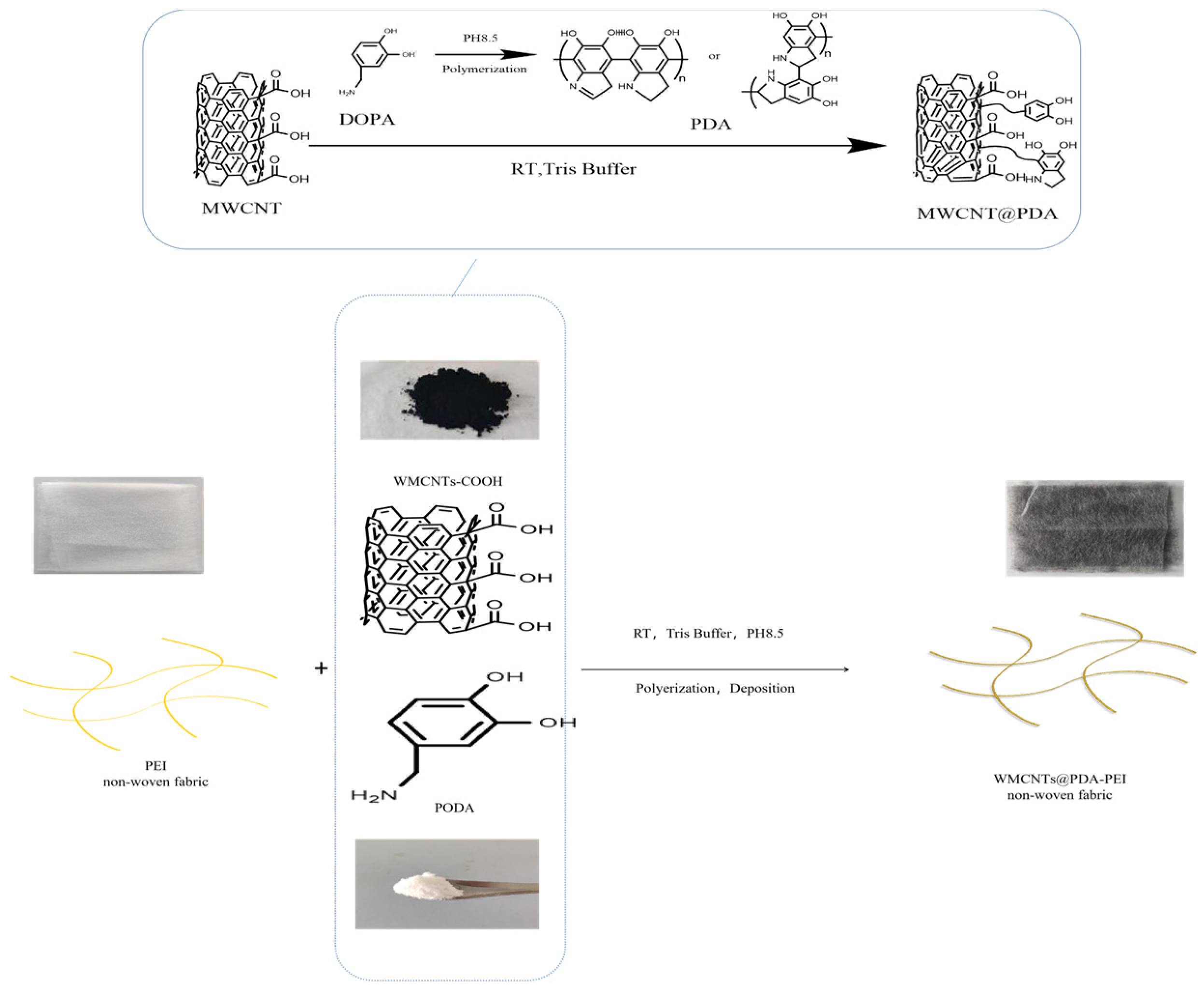 Polymers 15 03117 g002 Polymers 15 03117 g002