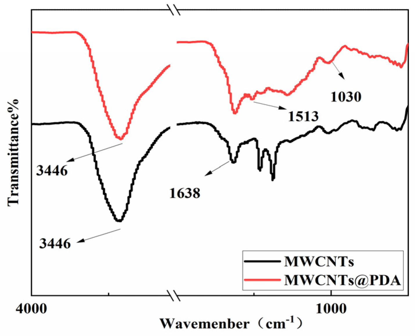 Polymers 15 03117 g006 Polymers 15 03117 g006