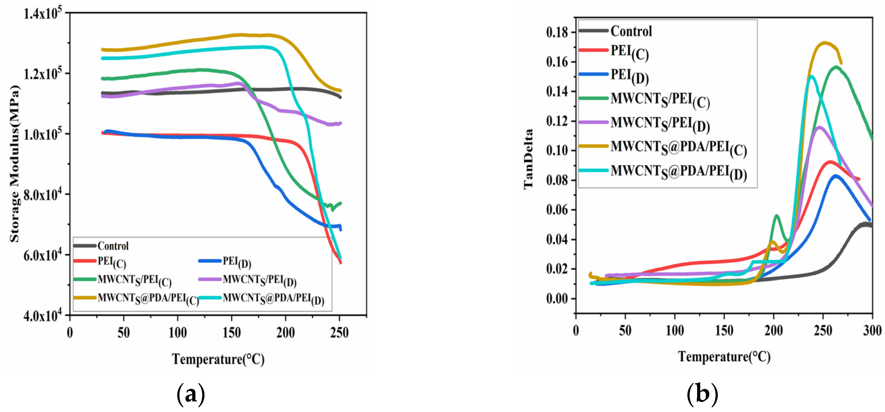 Polymers 15 03117 g007 Polymers 15 03117 g007