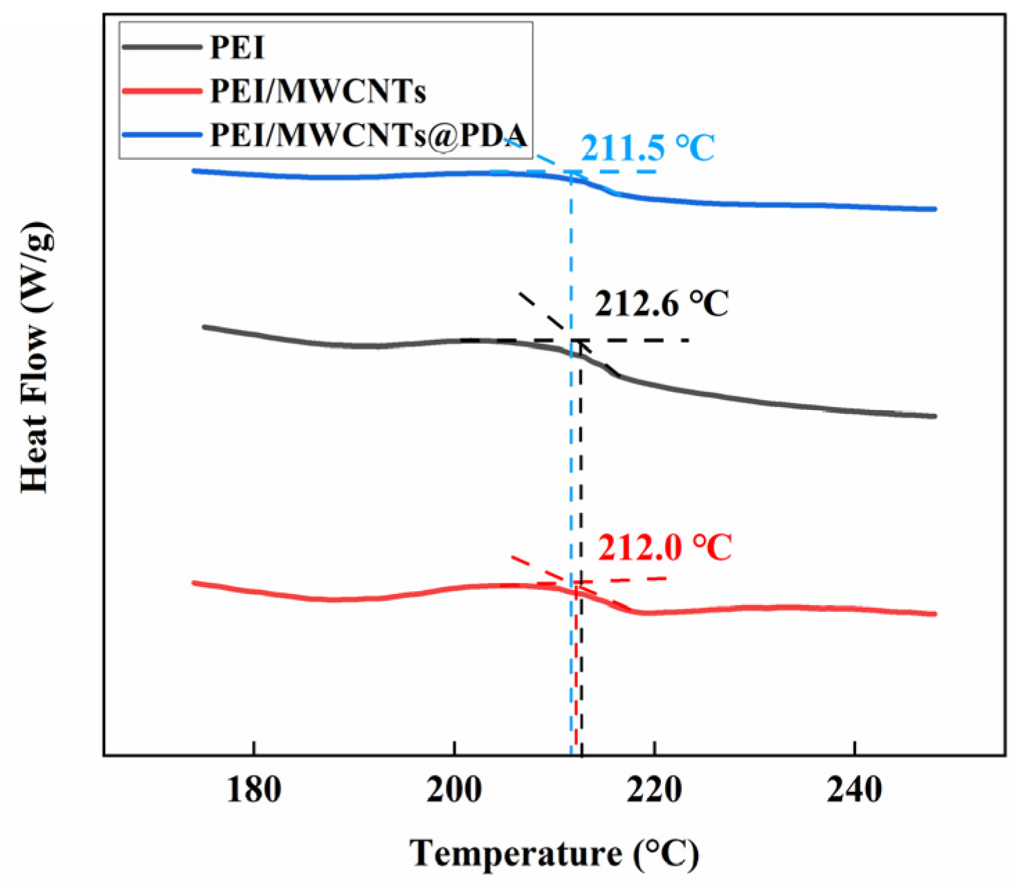 Polymers 15 03117 g008 Polymers 15 03117 g008