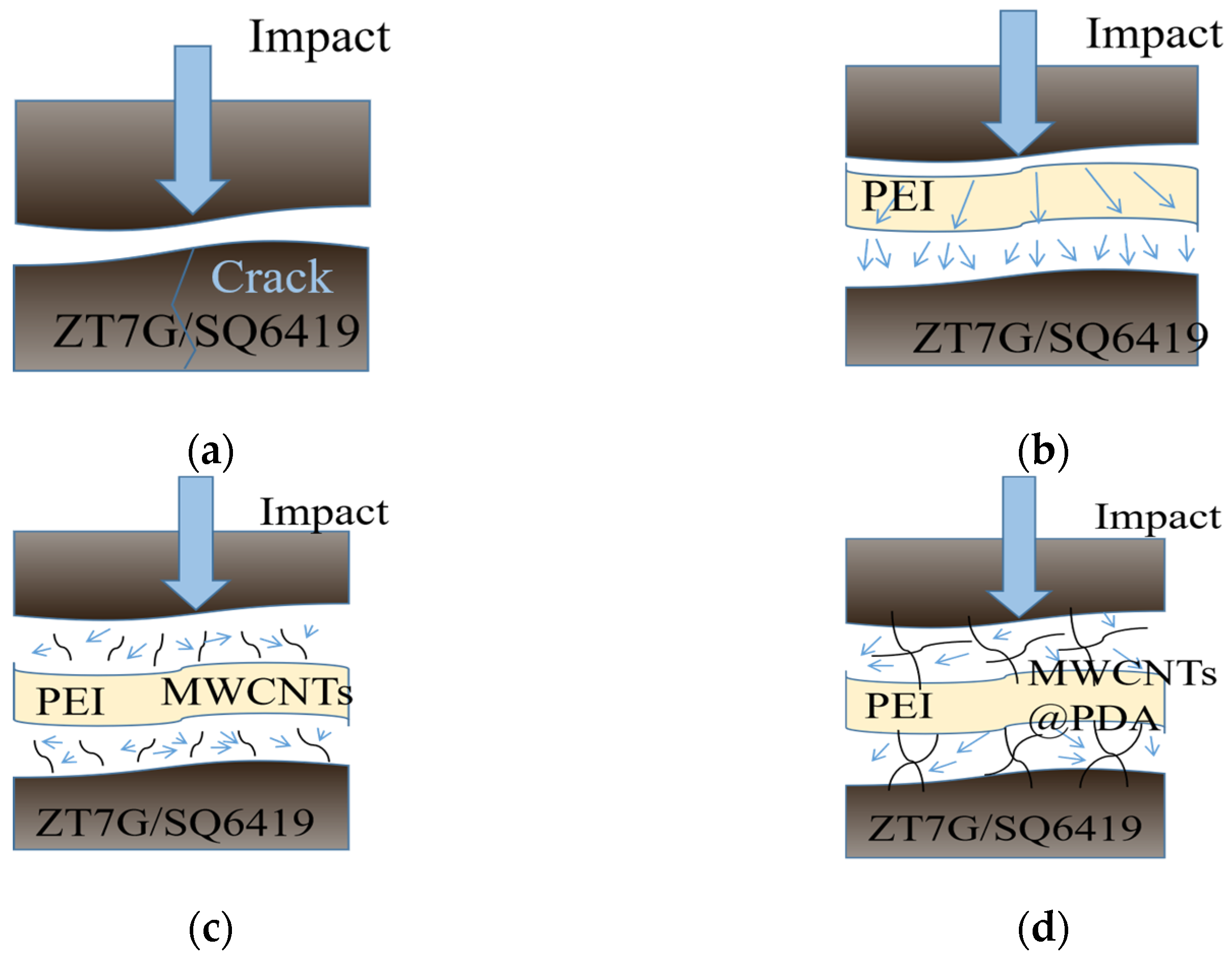 Polymers 15 03117 g012 Polymers 15 03117 g012