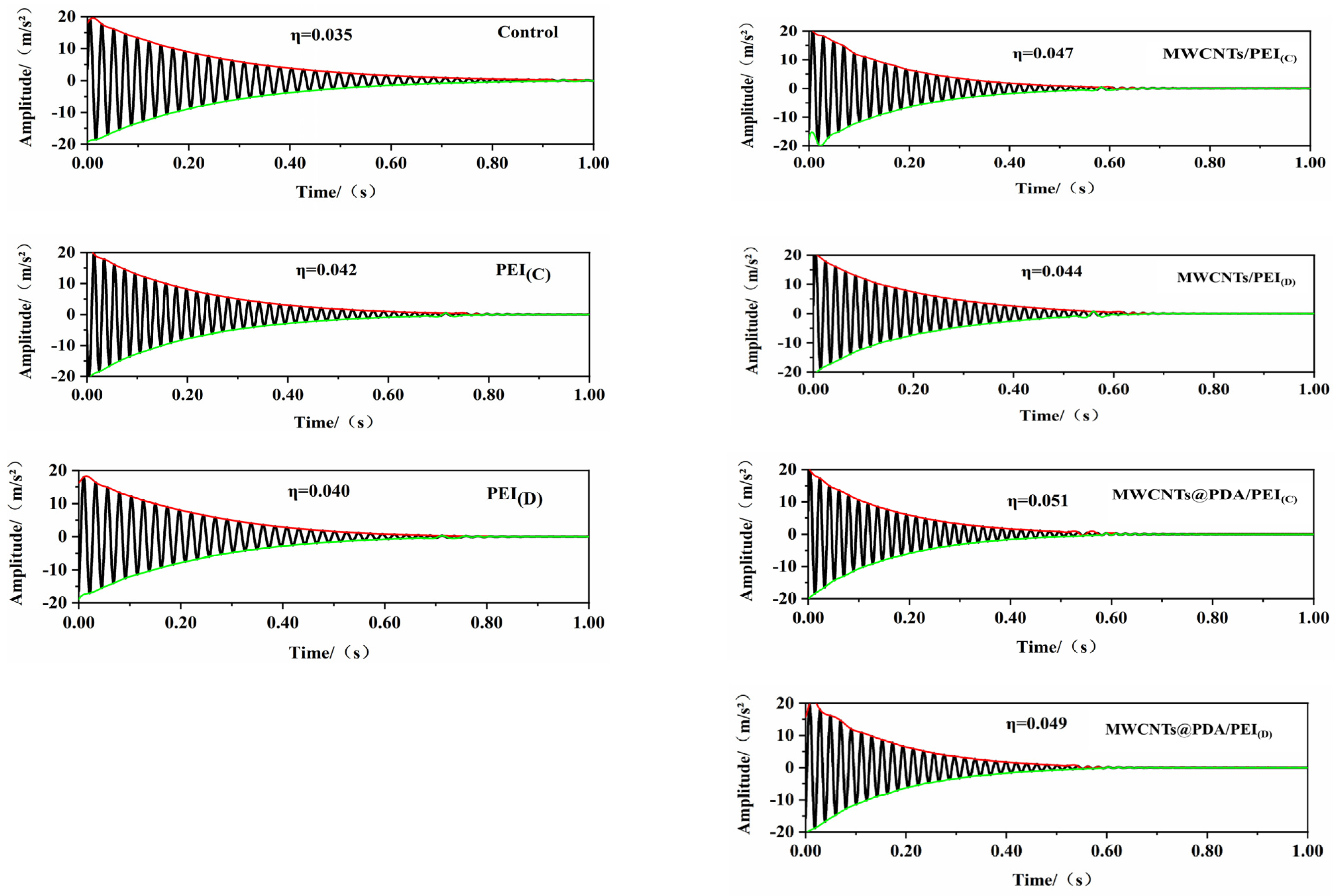 Polymers 15 03117 g013 Polymers 15 03117 g013