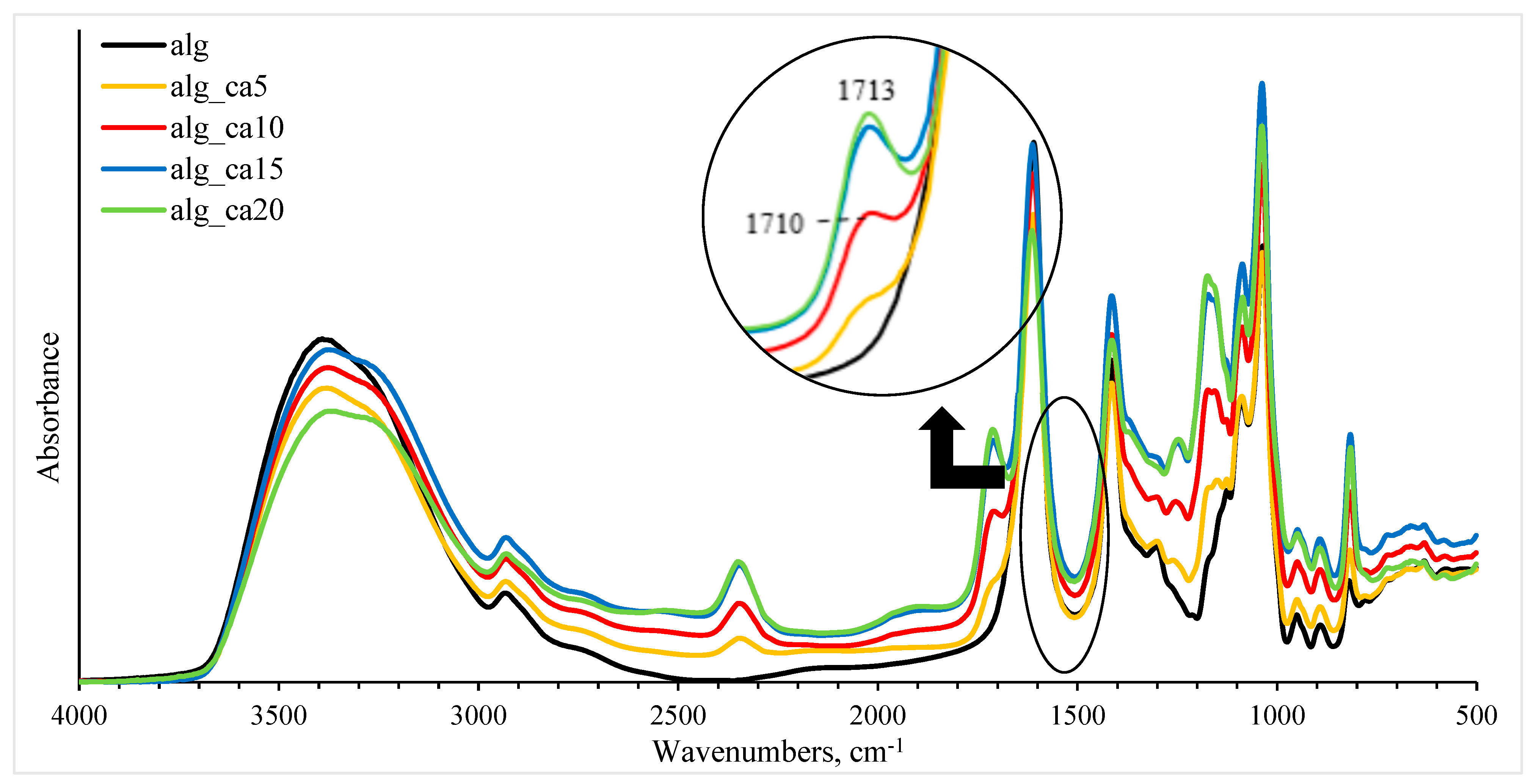 Polymers 15 03118 g002 Polymers 15 03118 g002