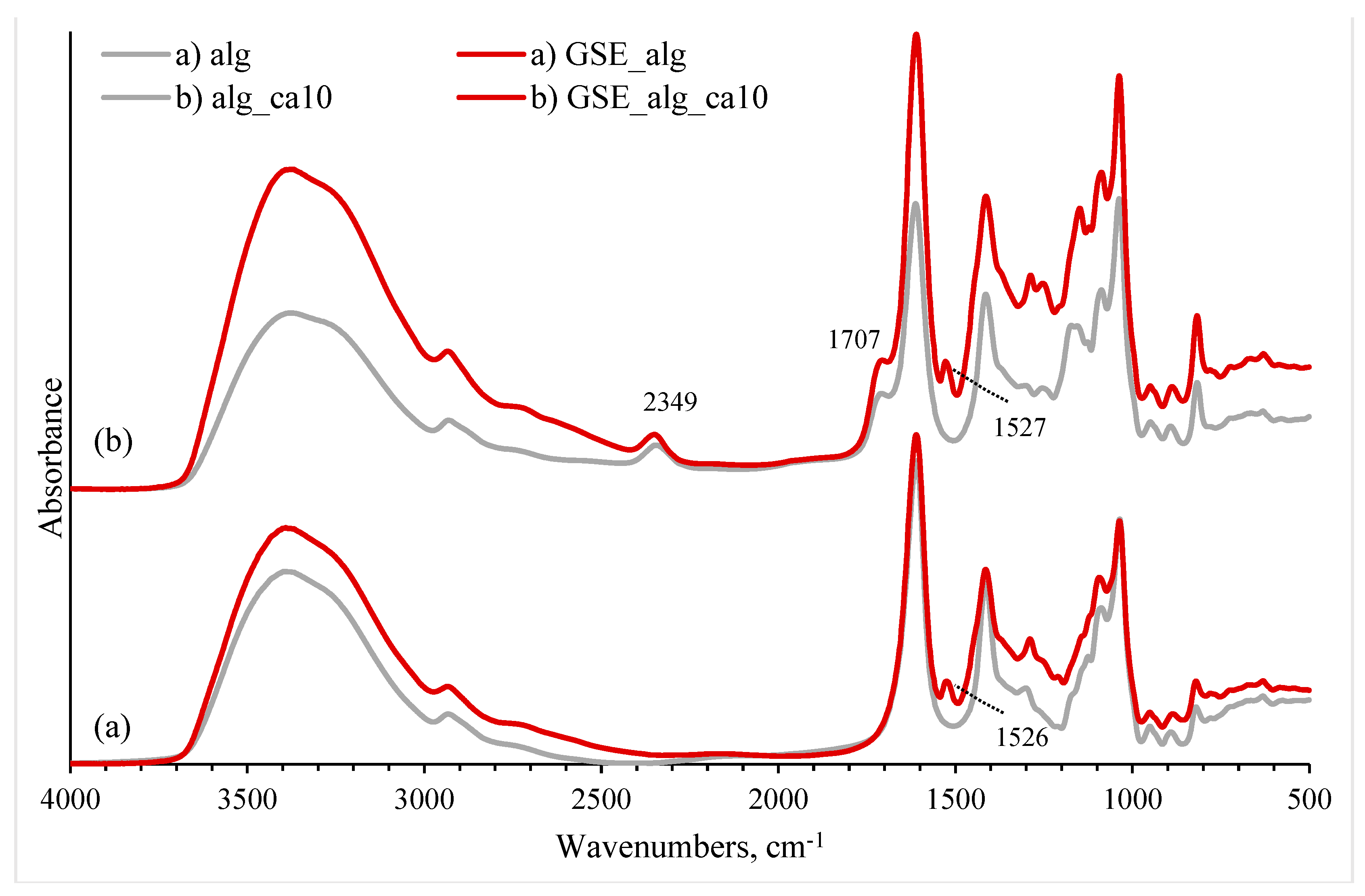 Polymers 15 03118 g004 Polymers 15 03118 g004