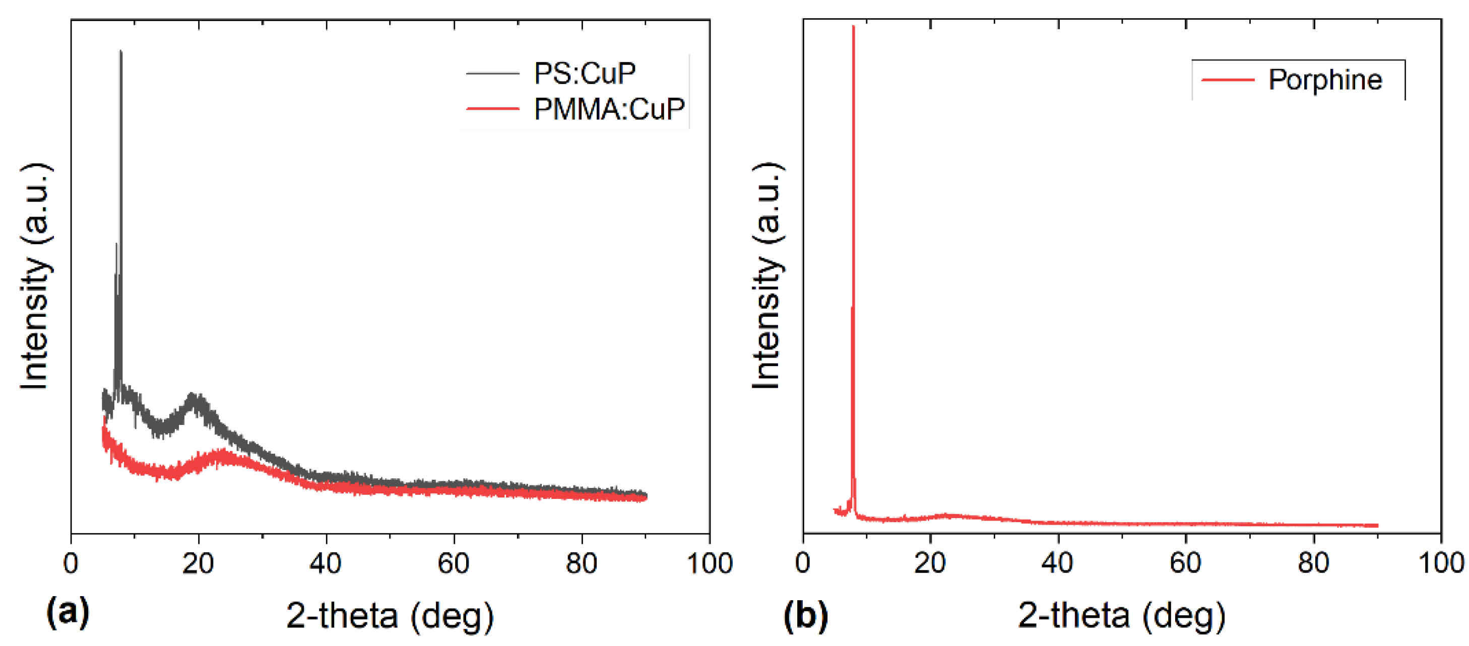Polymers 15 03125 g005