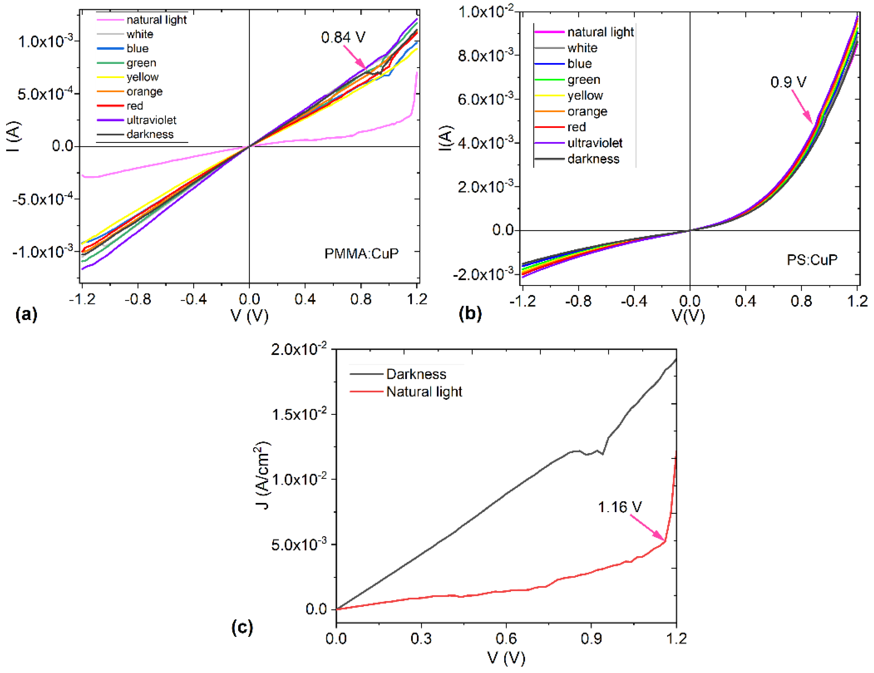 Polymers 15 03125 g008