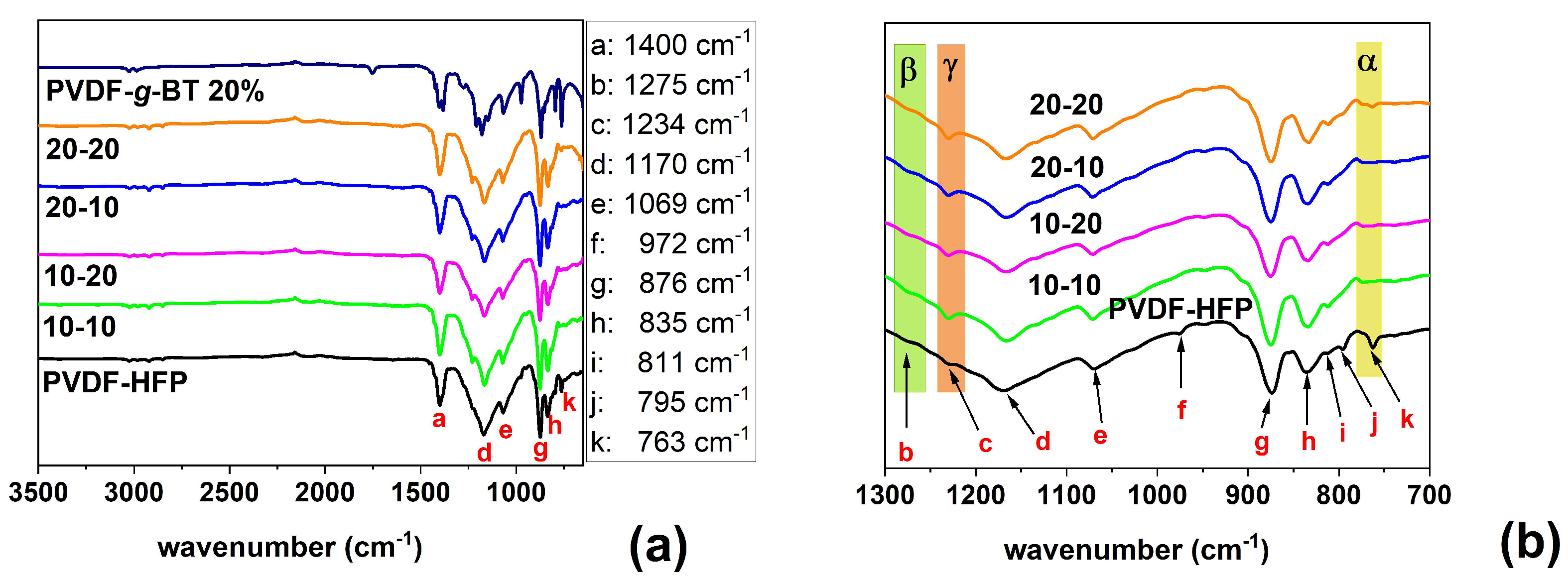 Polymers 15 03126 g001
