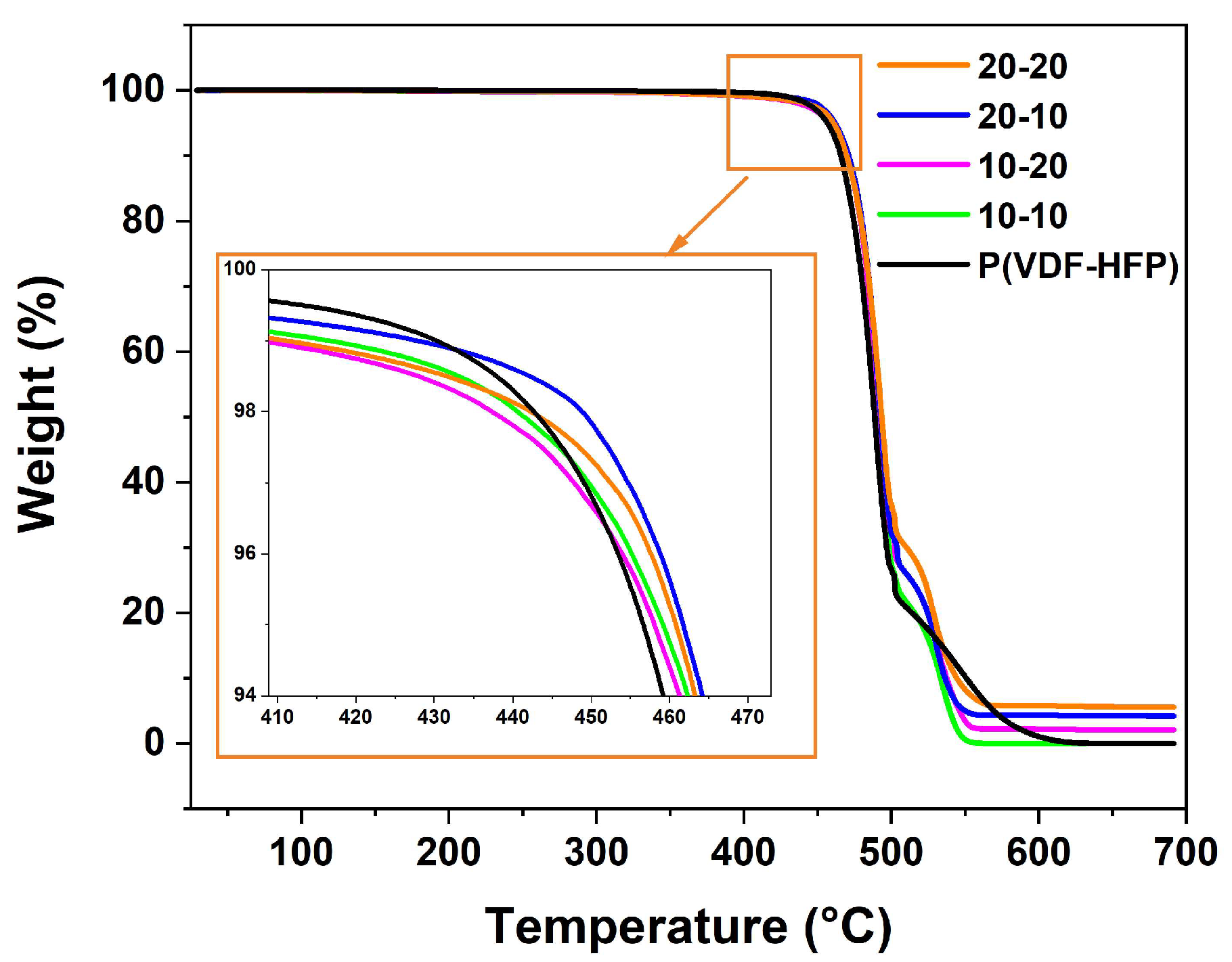 Polymers 15 03126 g004