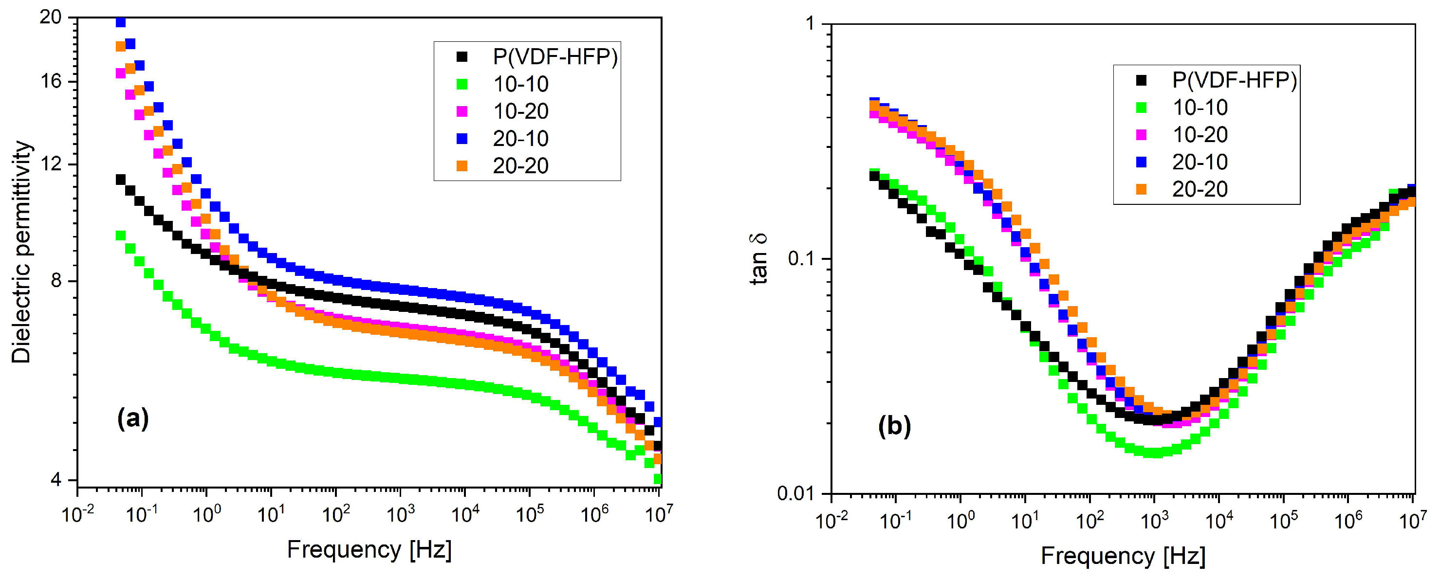 Polymers 15 03126 g009