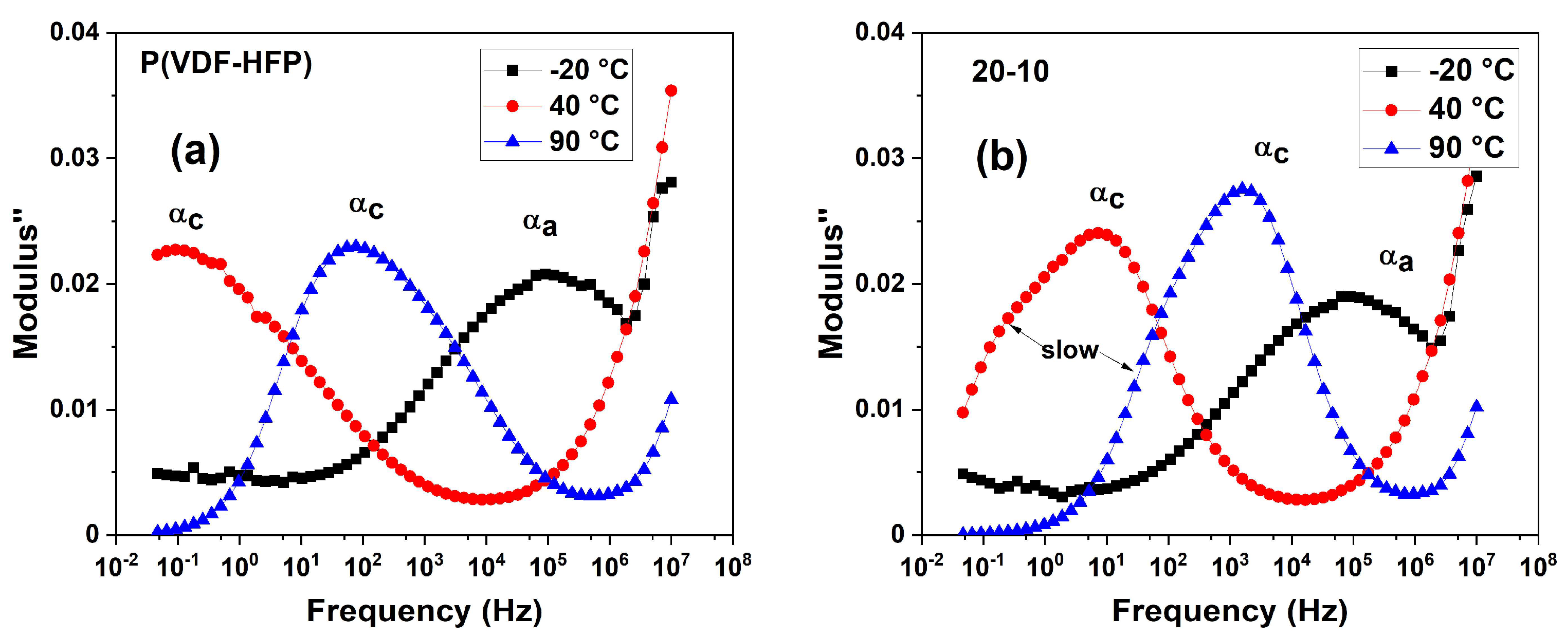 Polymers 15 03126 g010