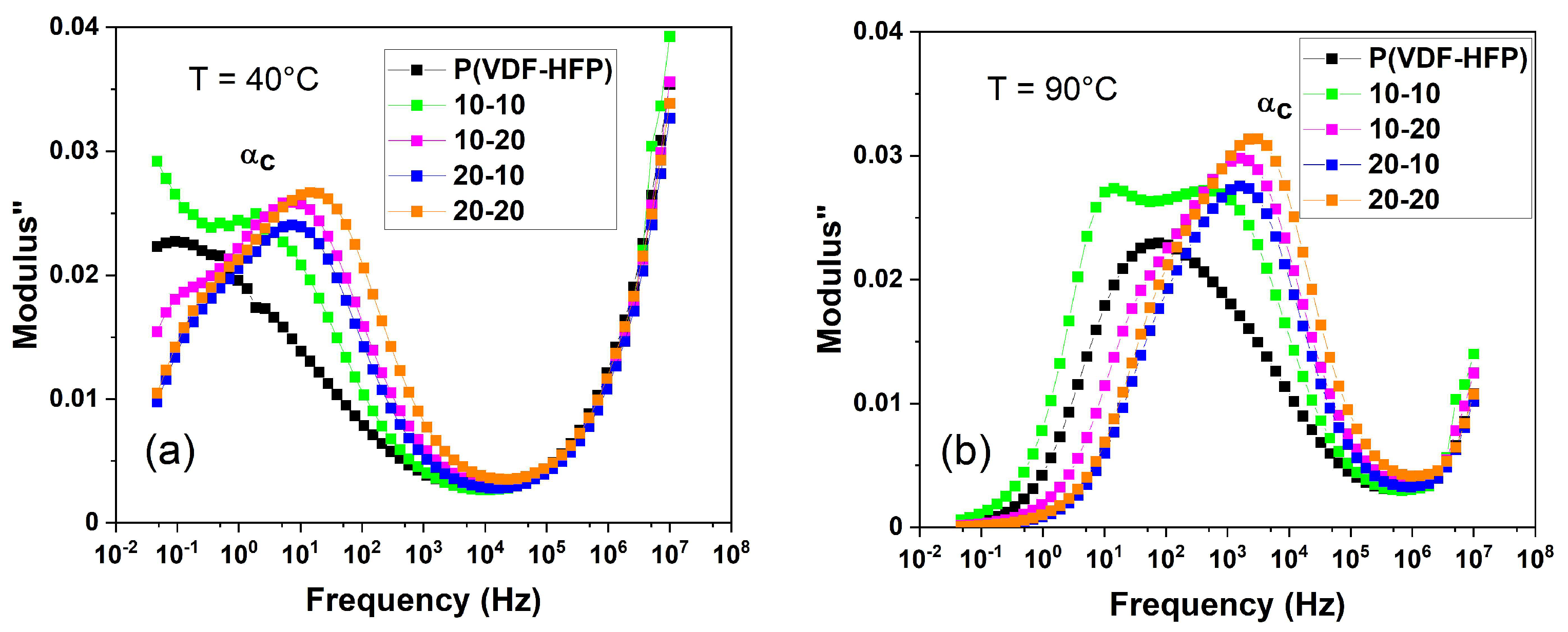 Polymers 15 03126 g011