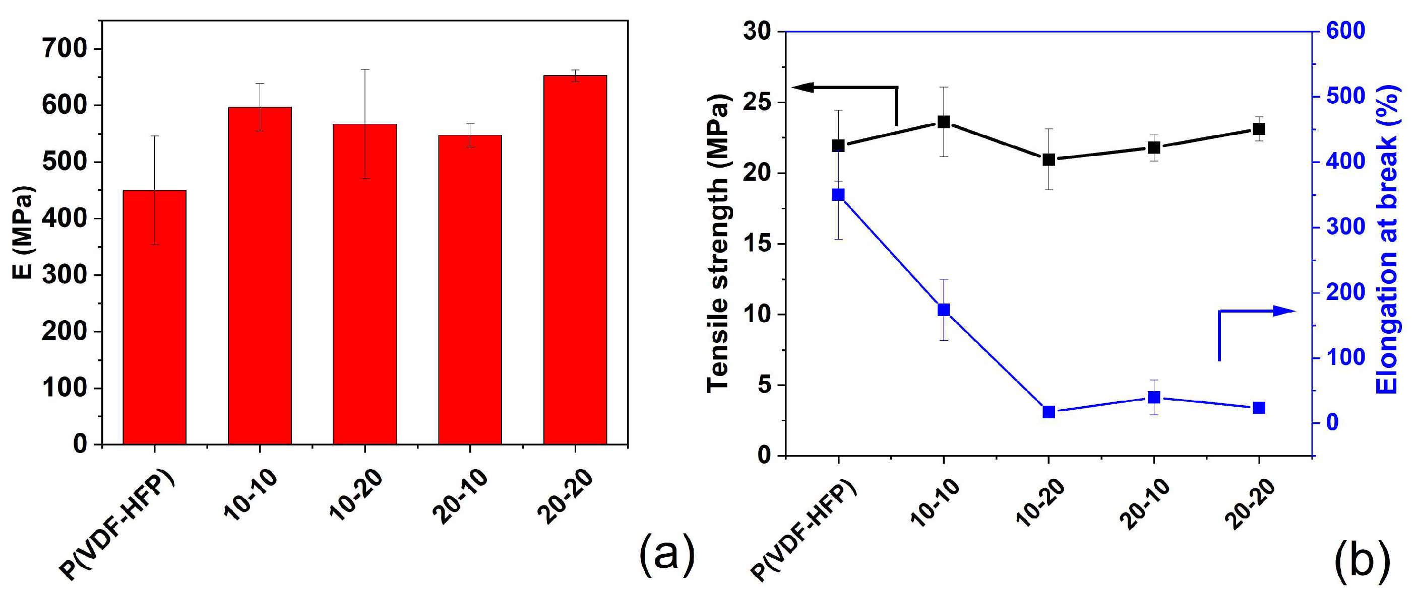 Polymers 15 03126 g015