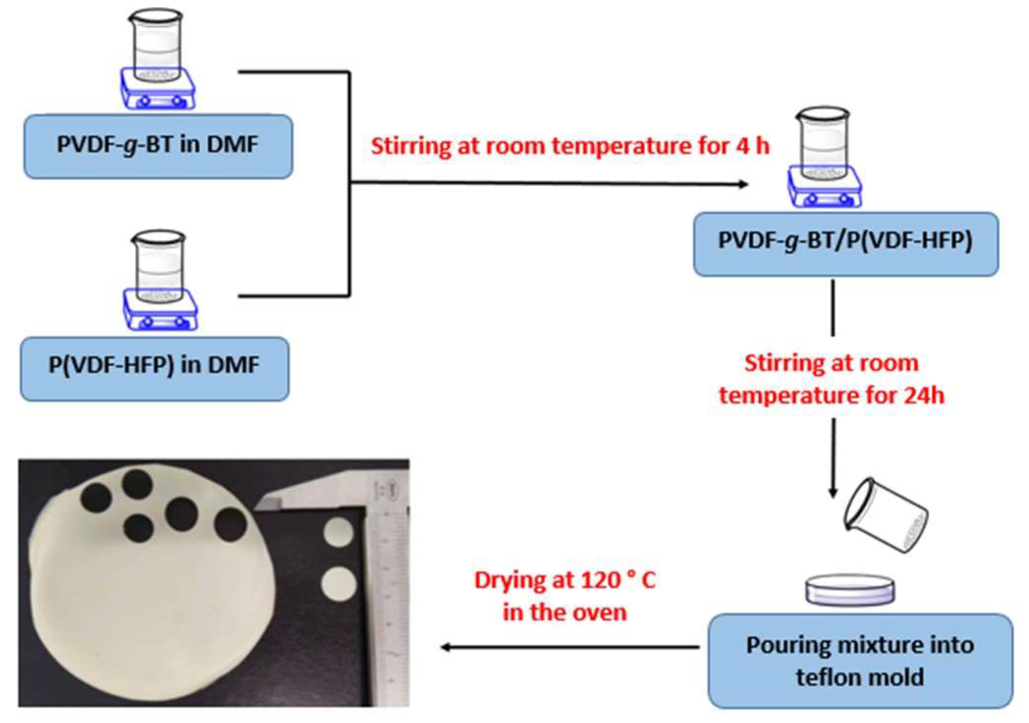 Polymers 15 03126 sch001