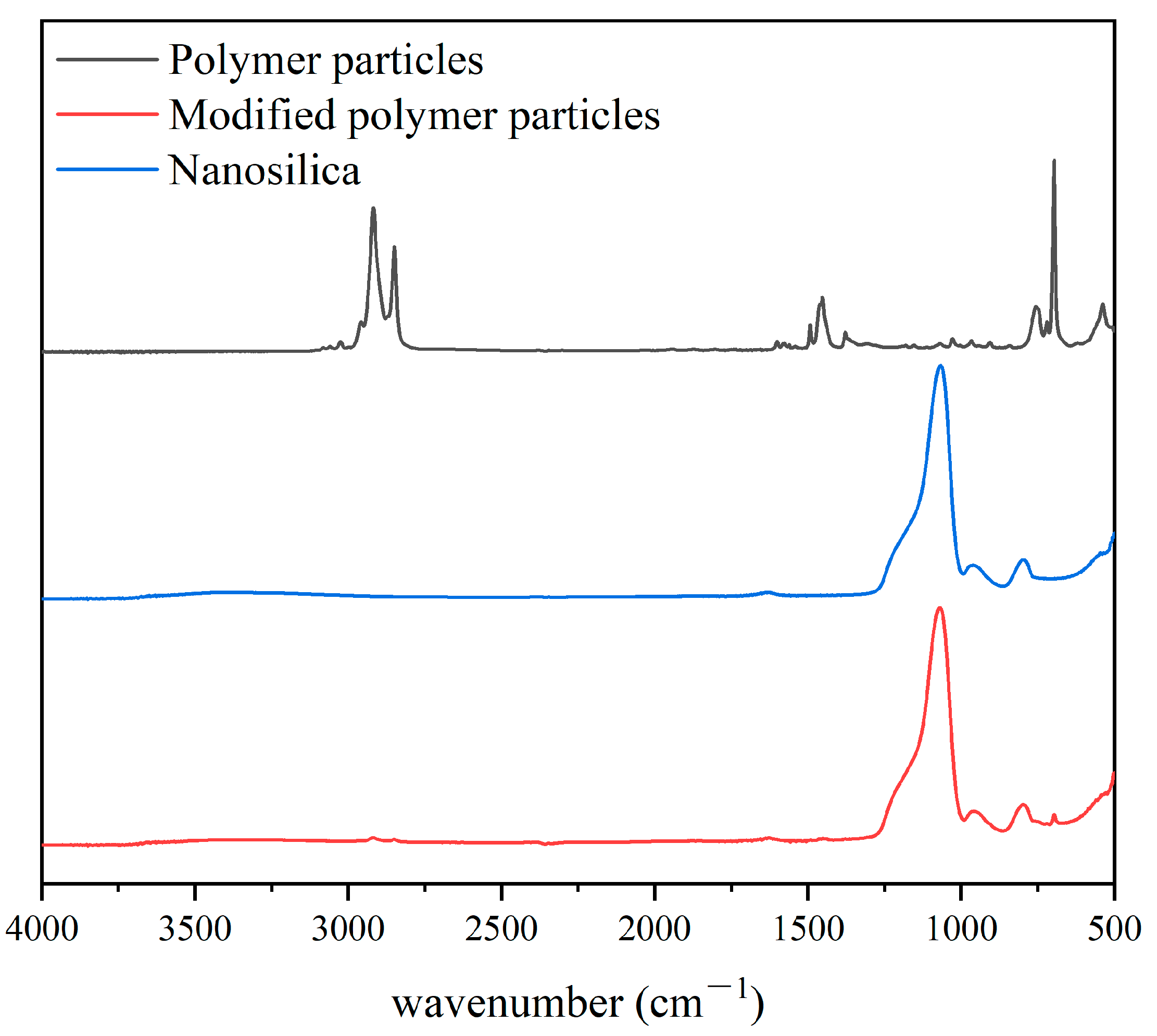 Polymers 15 03130 g001 Polymers 15 03130 g001