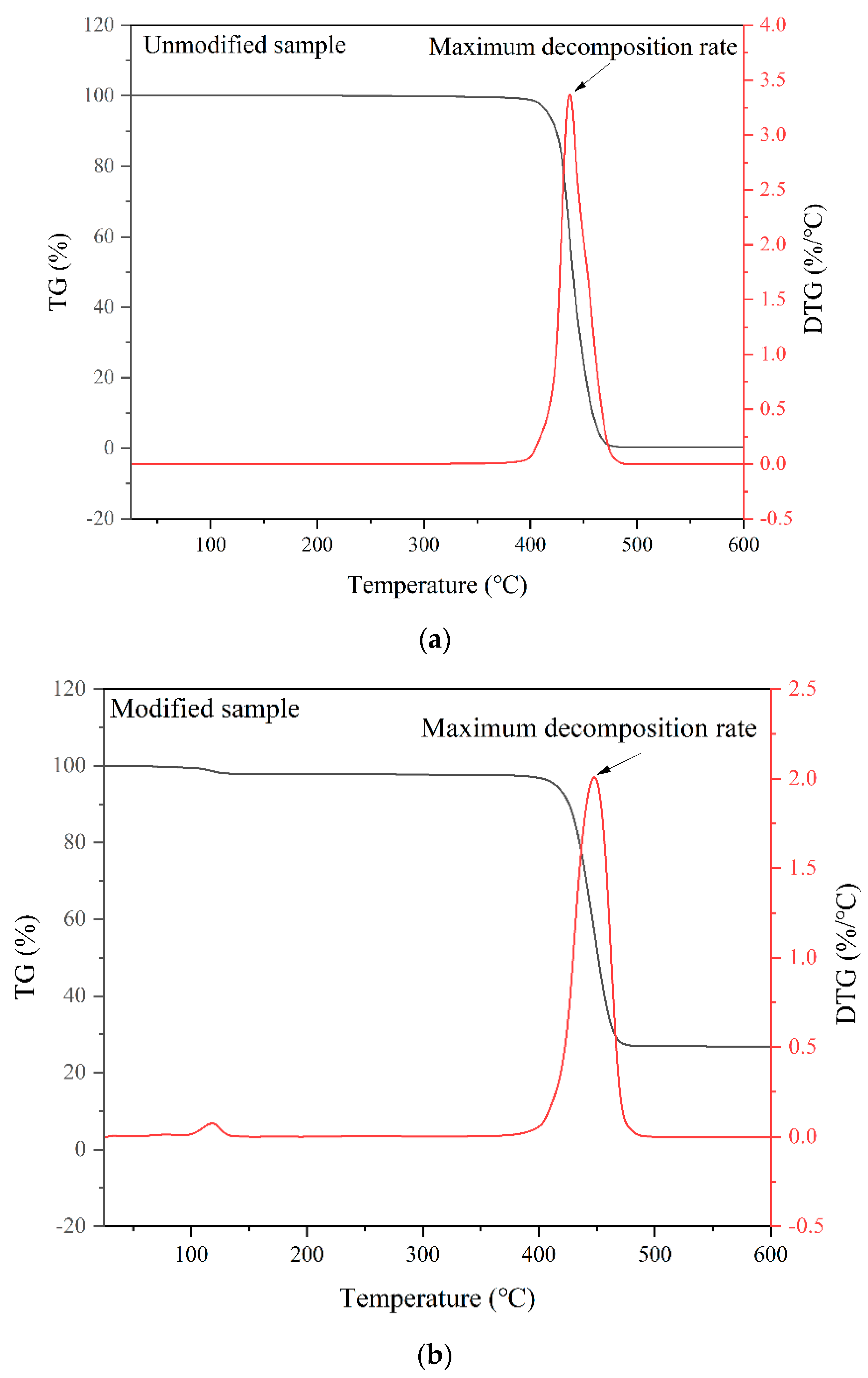 Polymers 15 03130 g002 Polymers 15 03130 g002