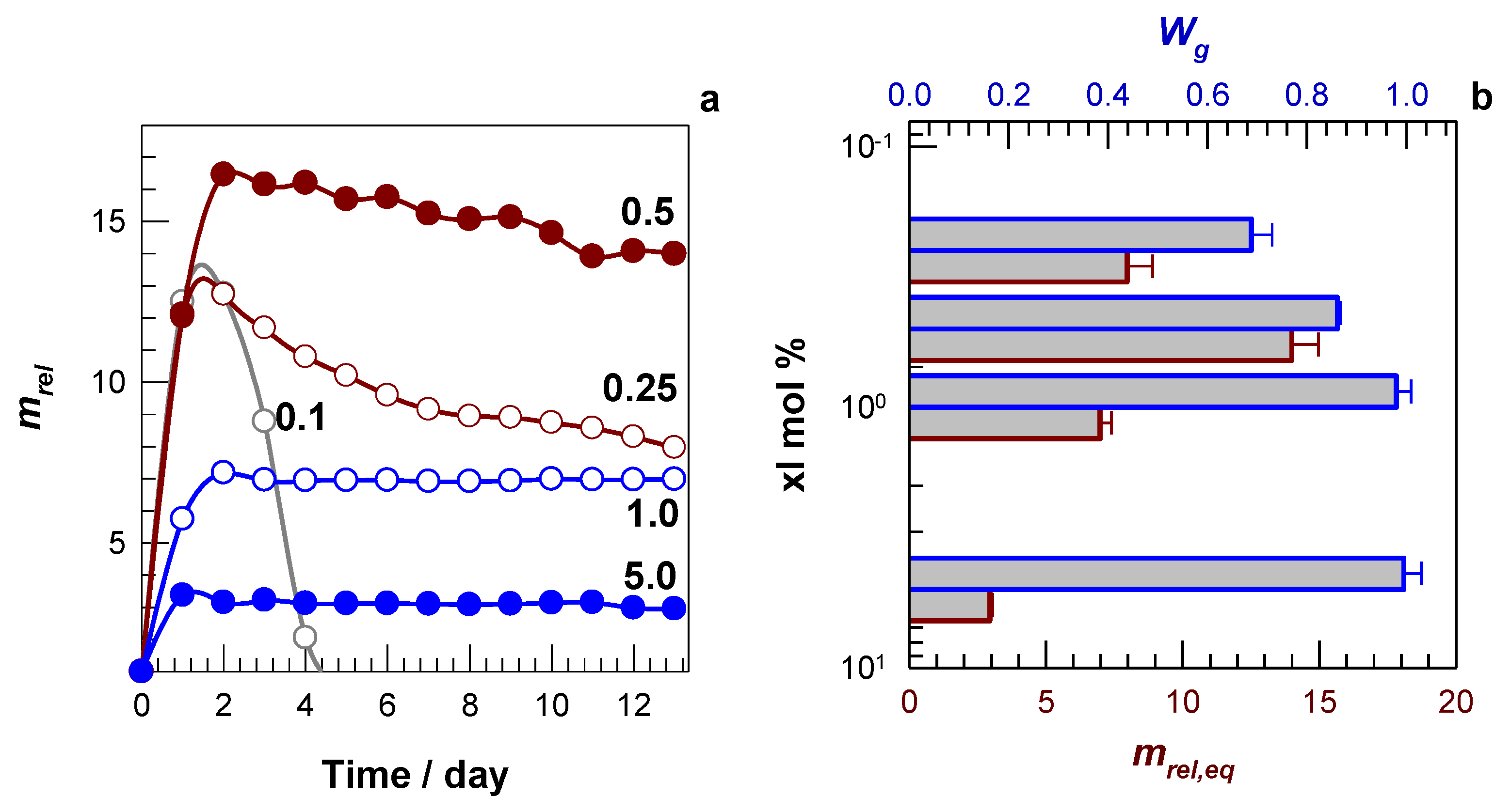 Polymers 15 03131 g005