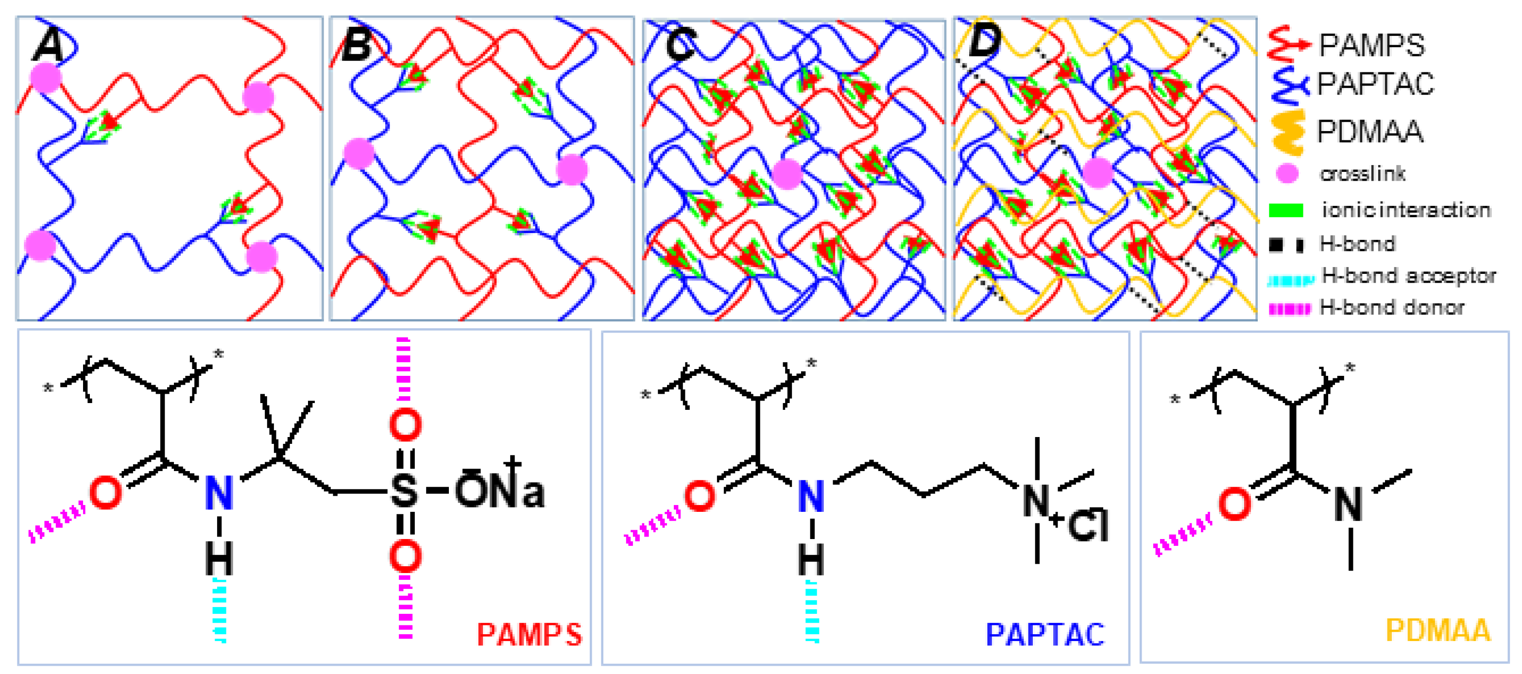 Polymers 15 03131 sch001