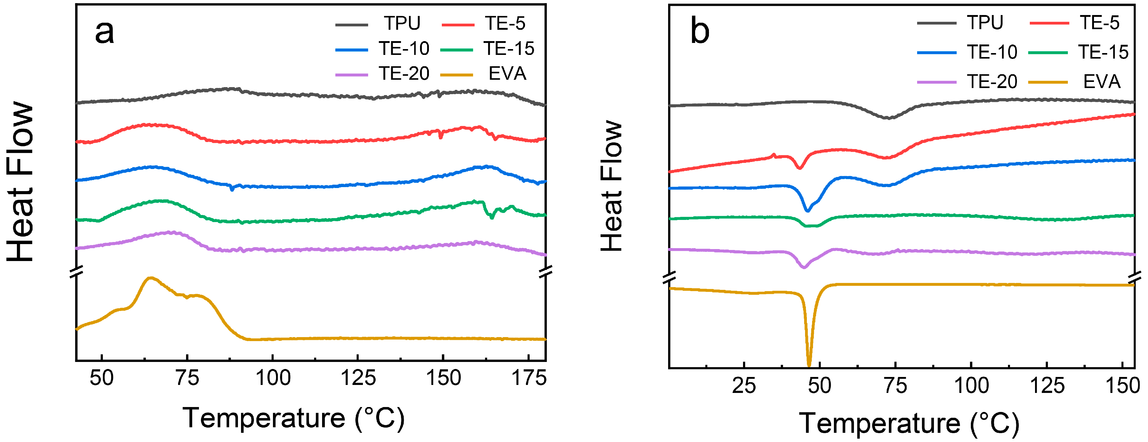 Polymers 15 03134 g005 Polymers 15 03134 g005