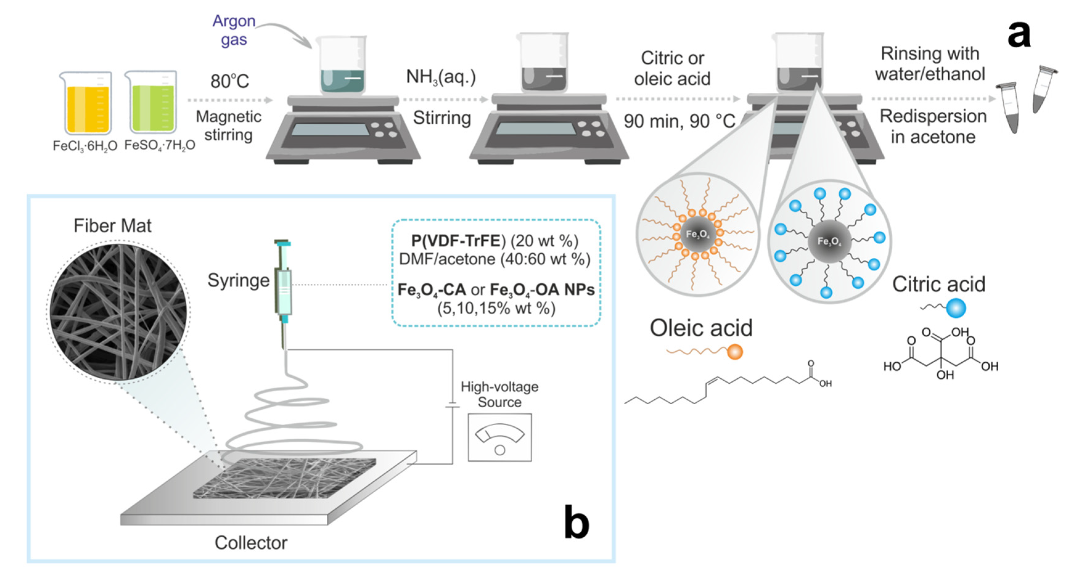 Polymers 15 03135 g001