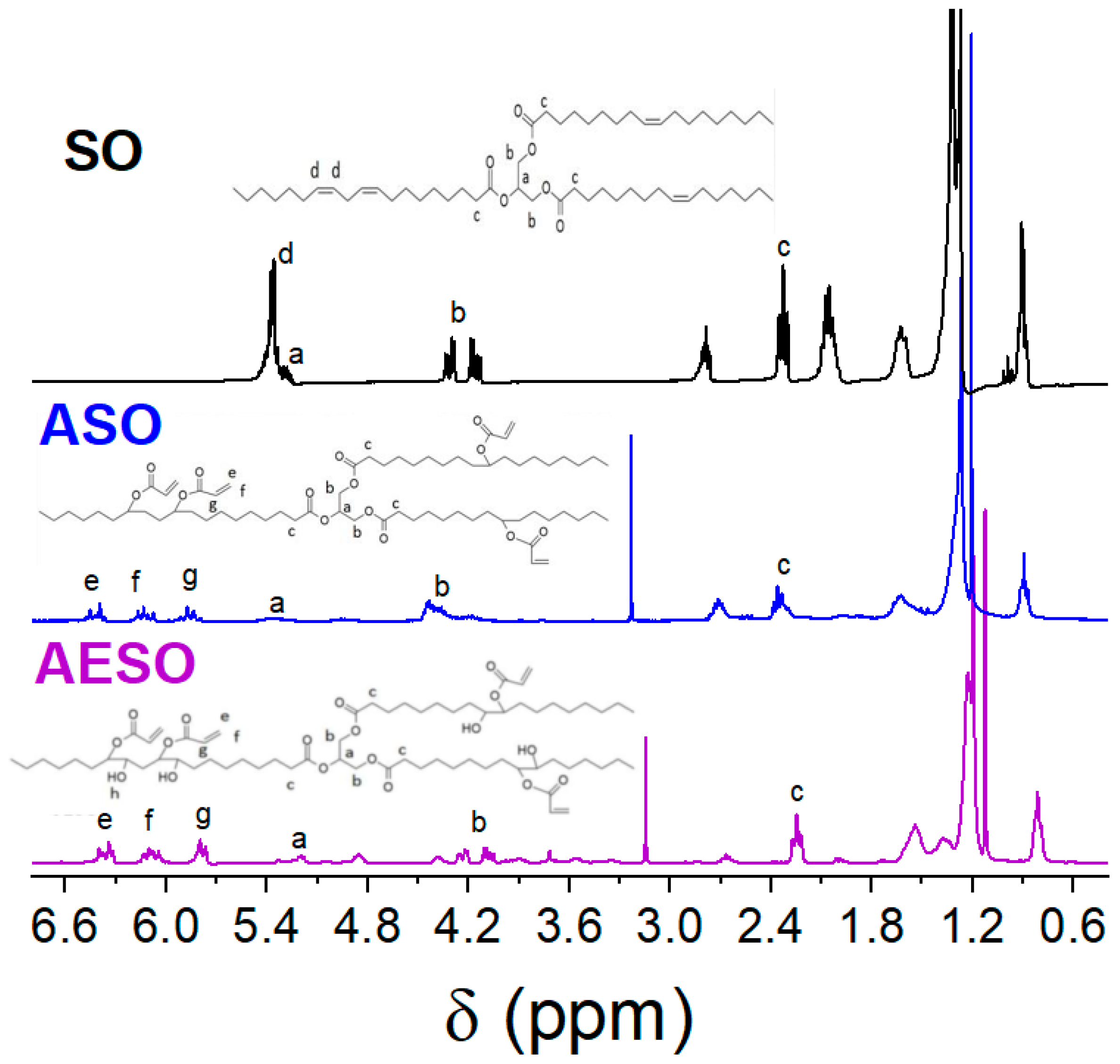 Polymers 15 03136 g005 Polymers 15 03136 g005