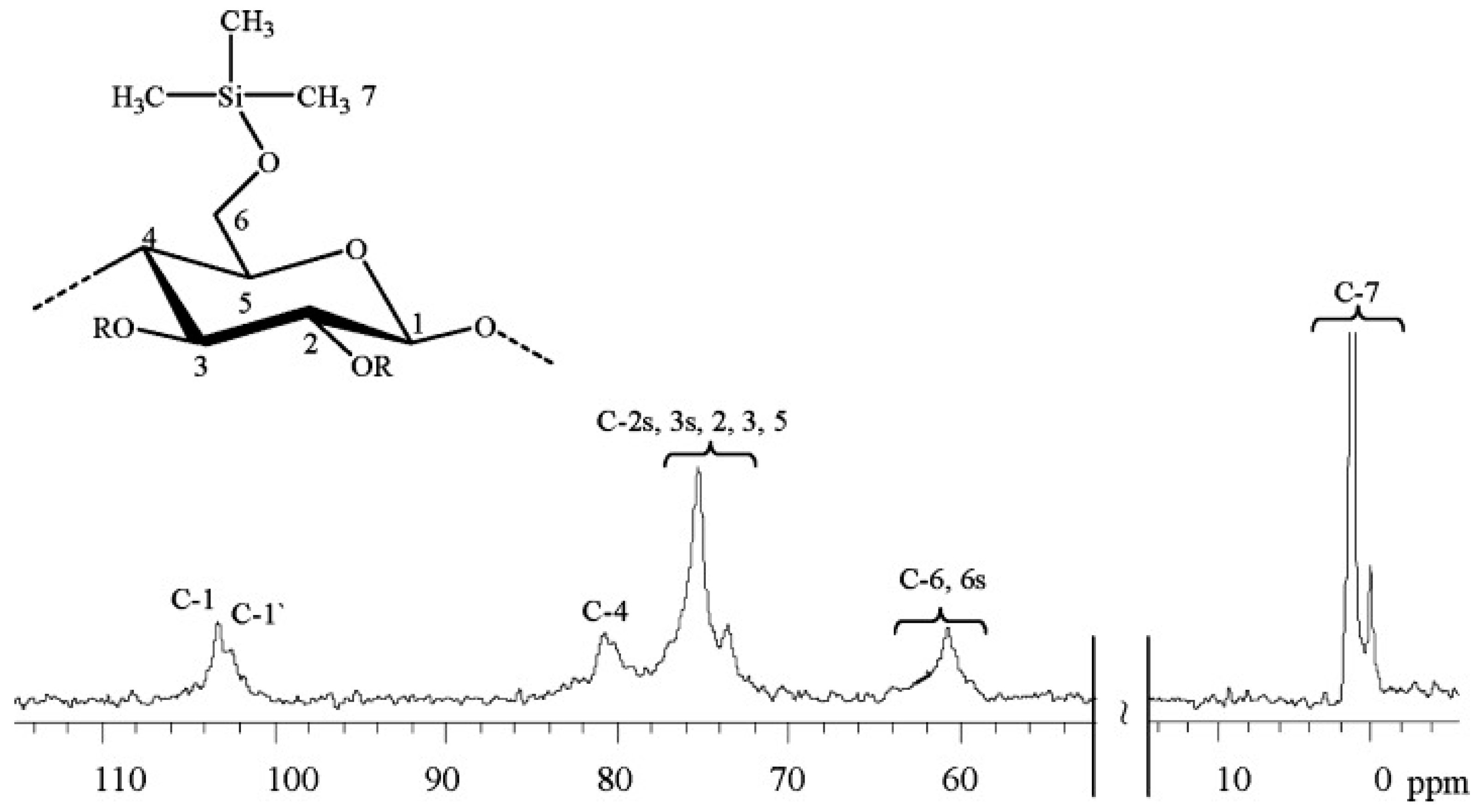 Polymers 15 03138 g017