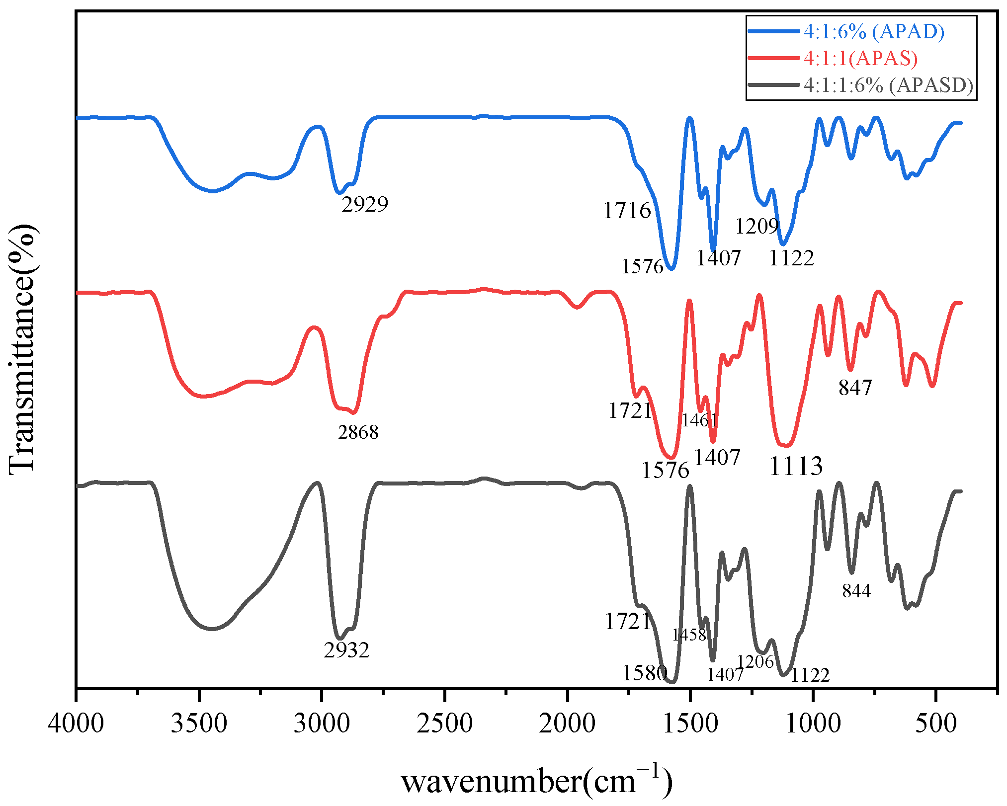 Polymers 15 03139 g002 Polymers 15 03139 g002