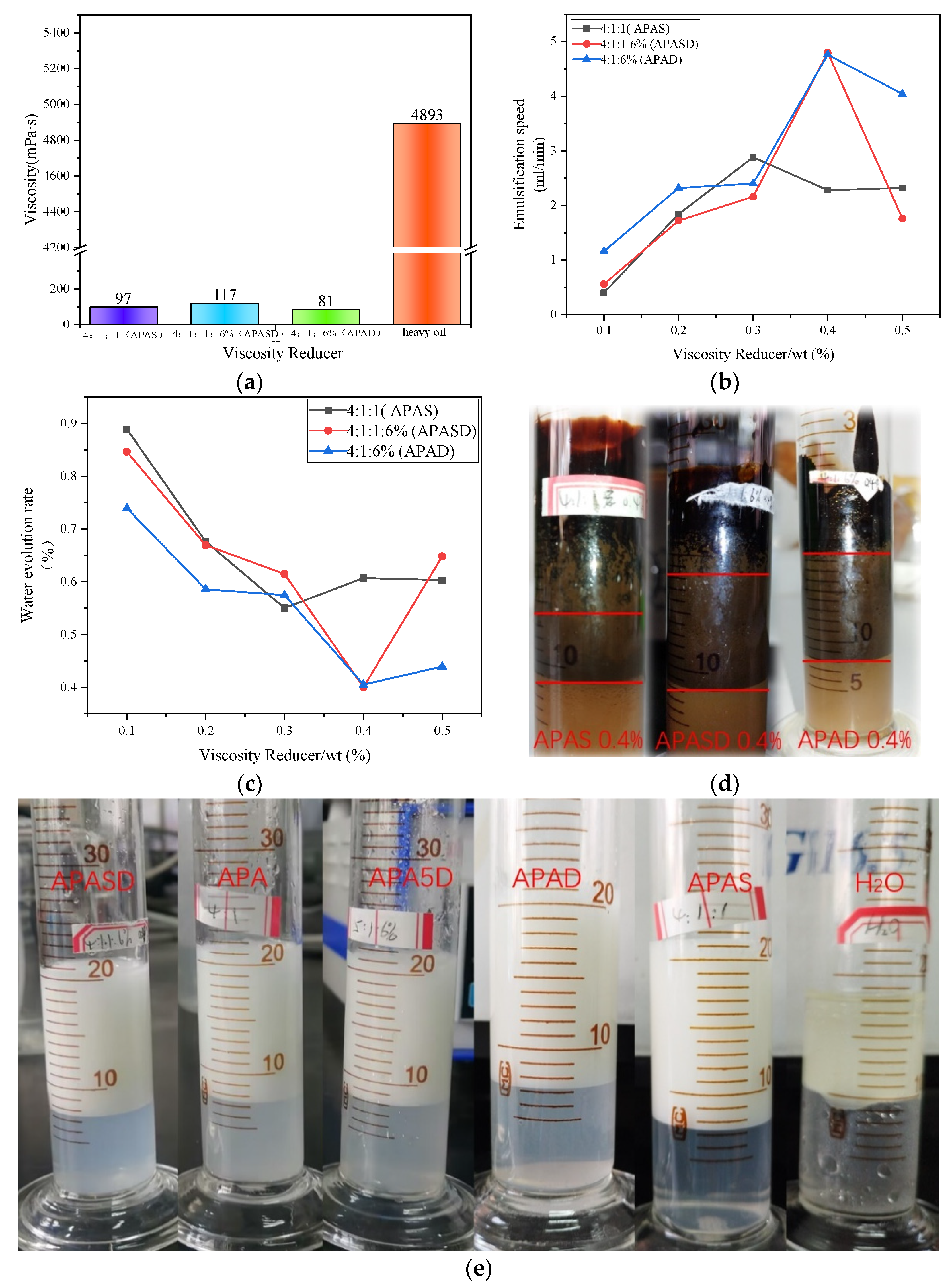Polymers 15 03139 g005 Polymers 15 03139 g005