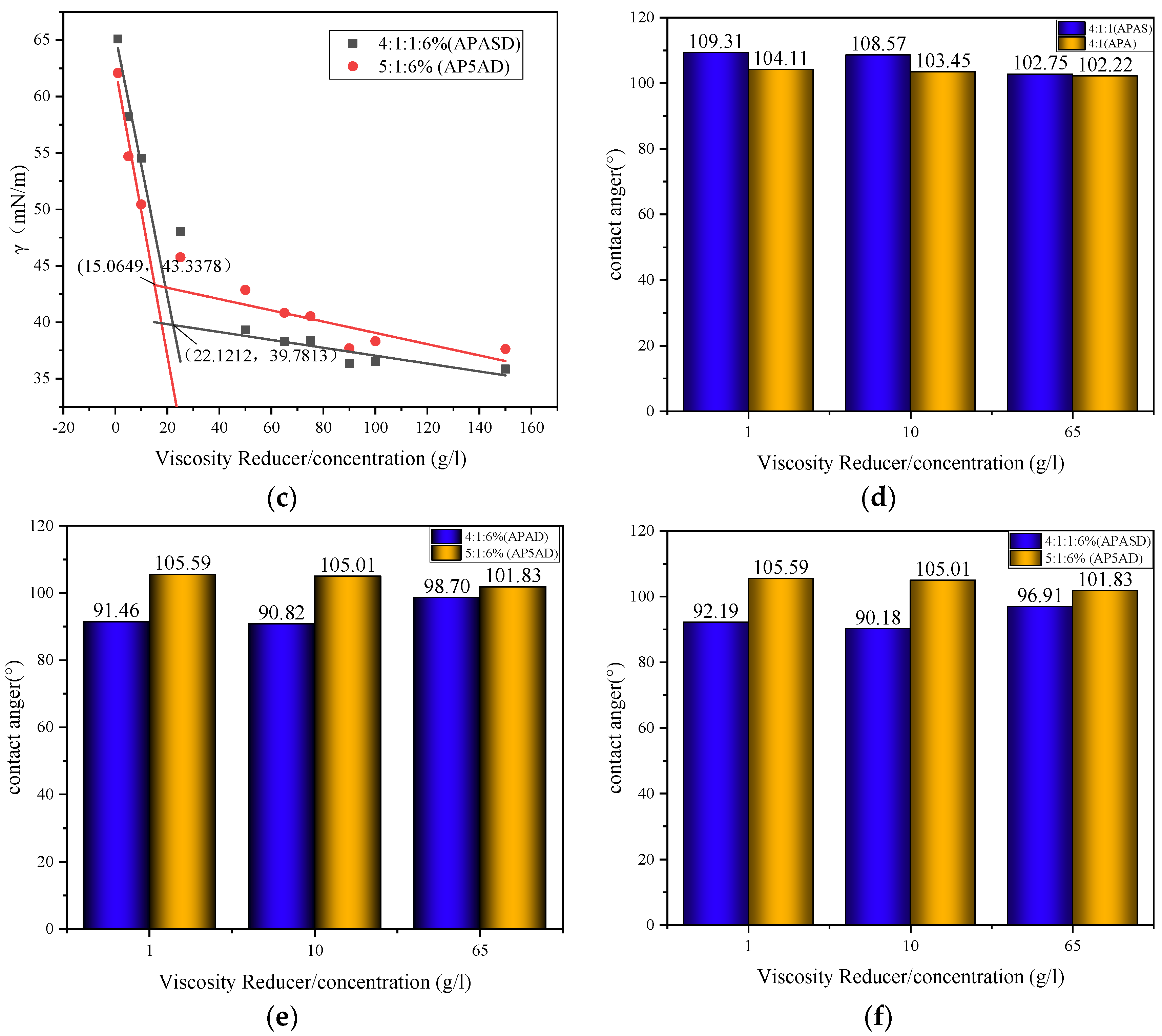 Polymers 15 03139 g006b Polymers 15 03139 g006b